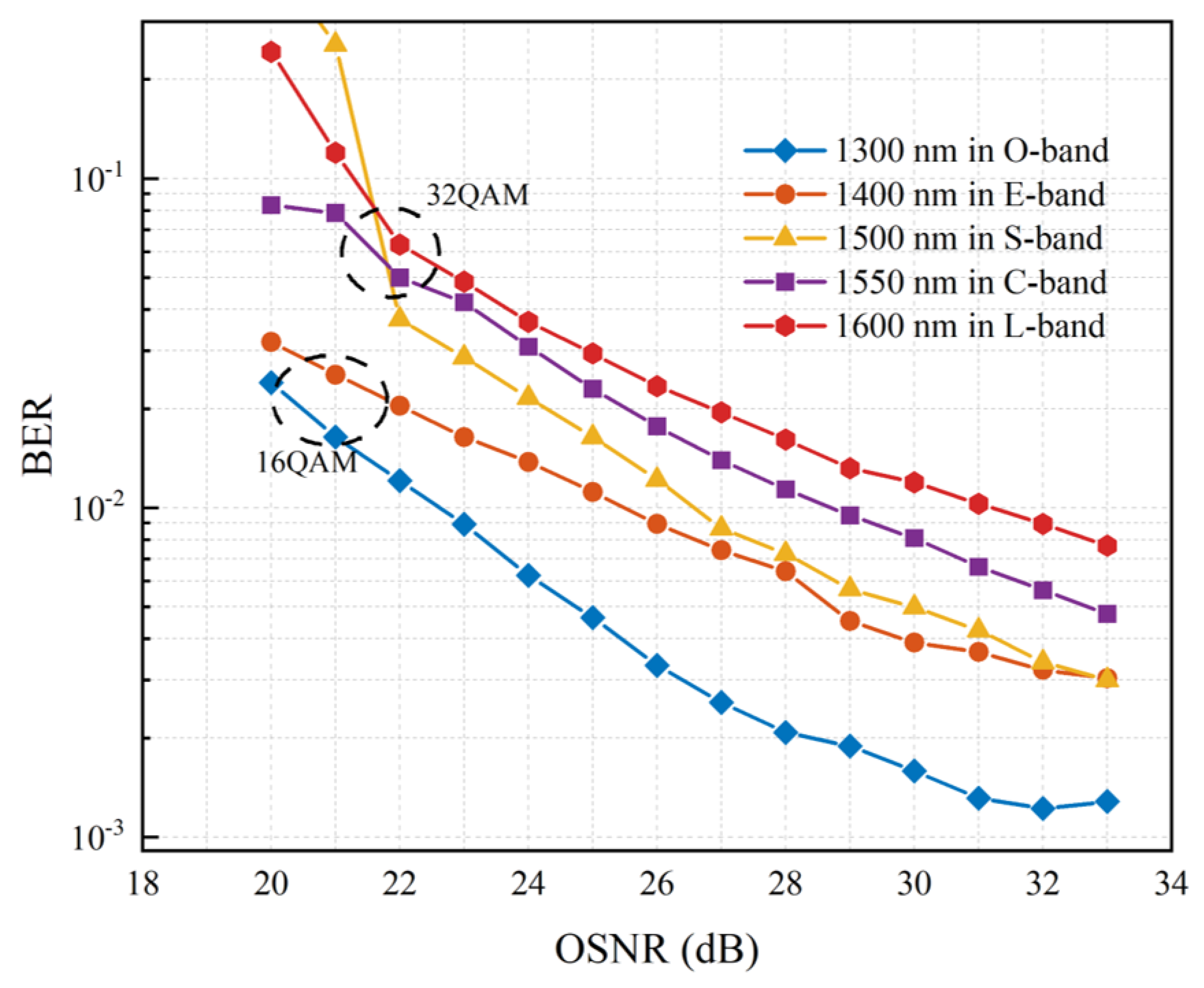 Photonics 10 00530 g006
