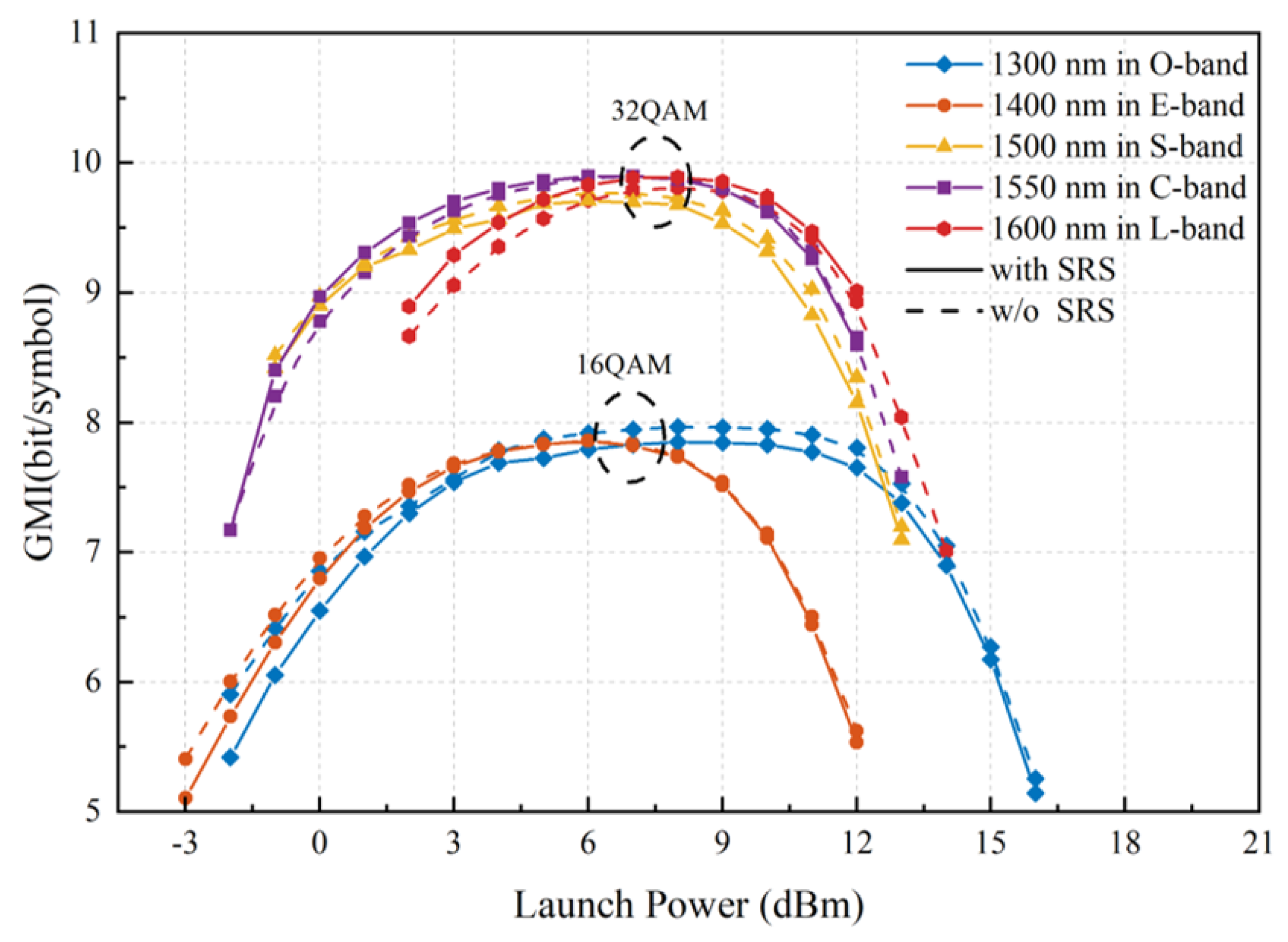 Photonics 10 00530 g008