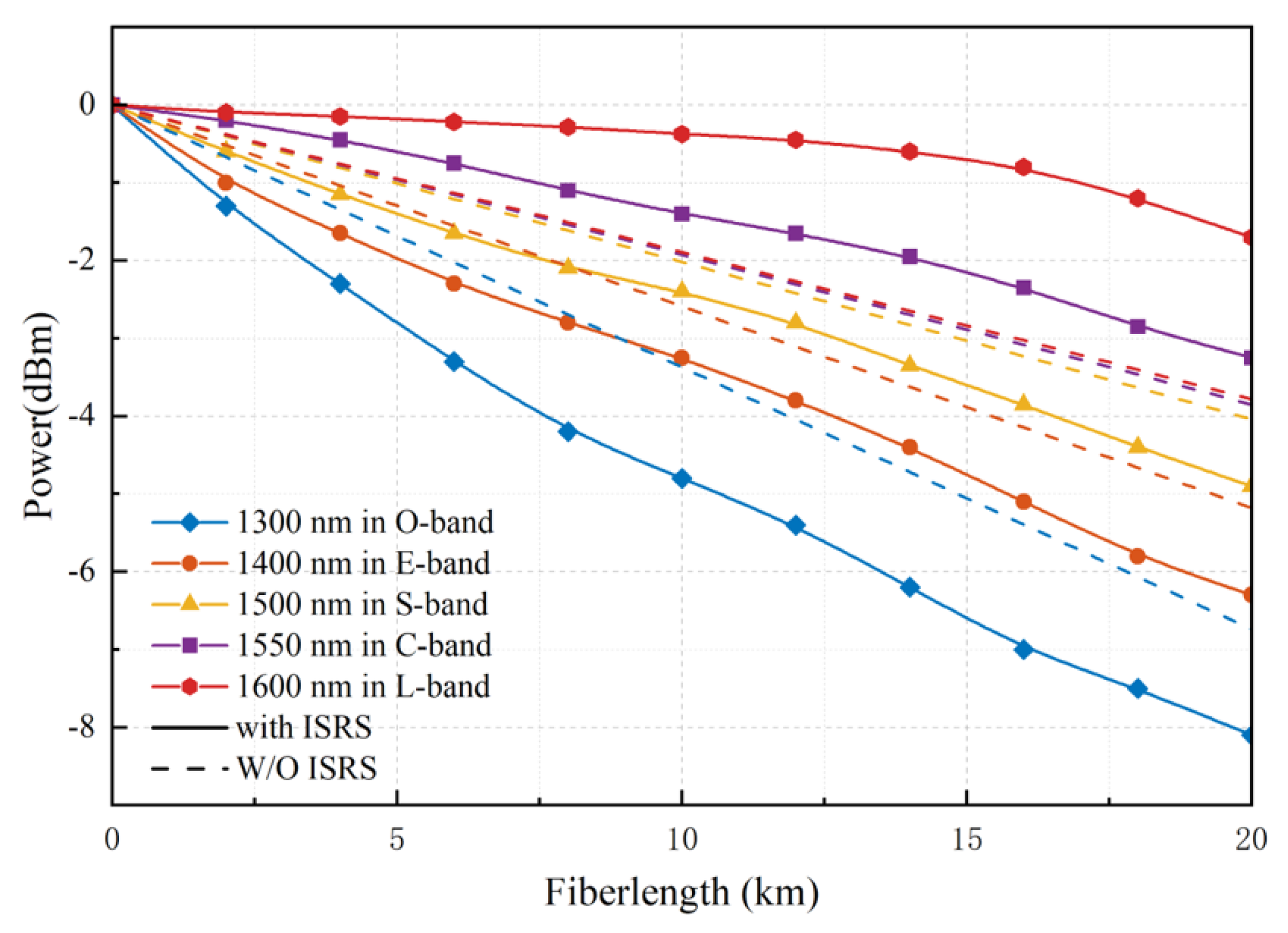Photonics 10 00530 g009
