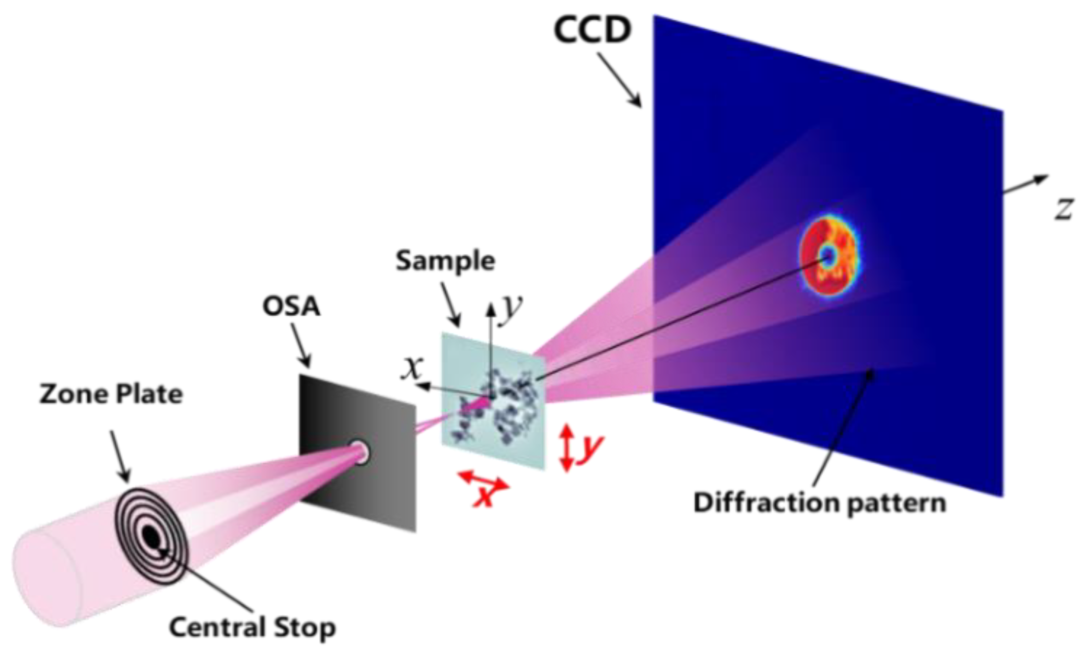 Photonics 10 00532 g001 Photonics 10 00532 g001