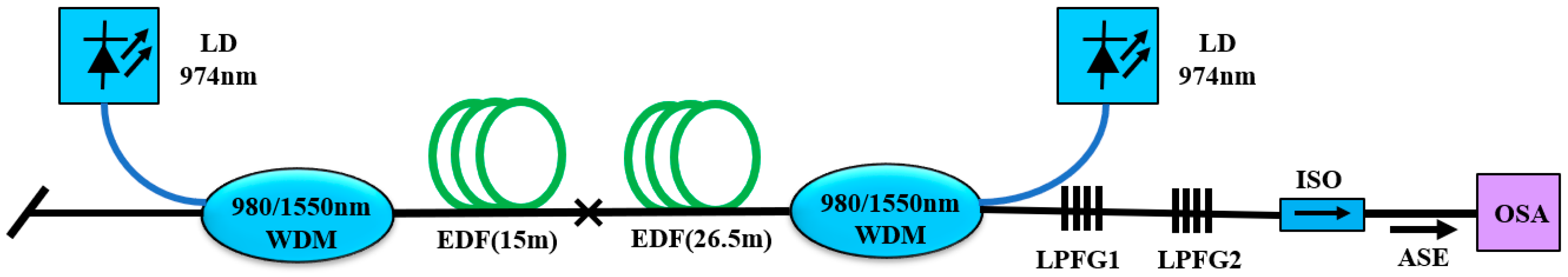 Photonics 10 00533 g001 Photonics 10 00533 g001