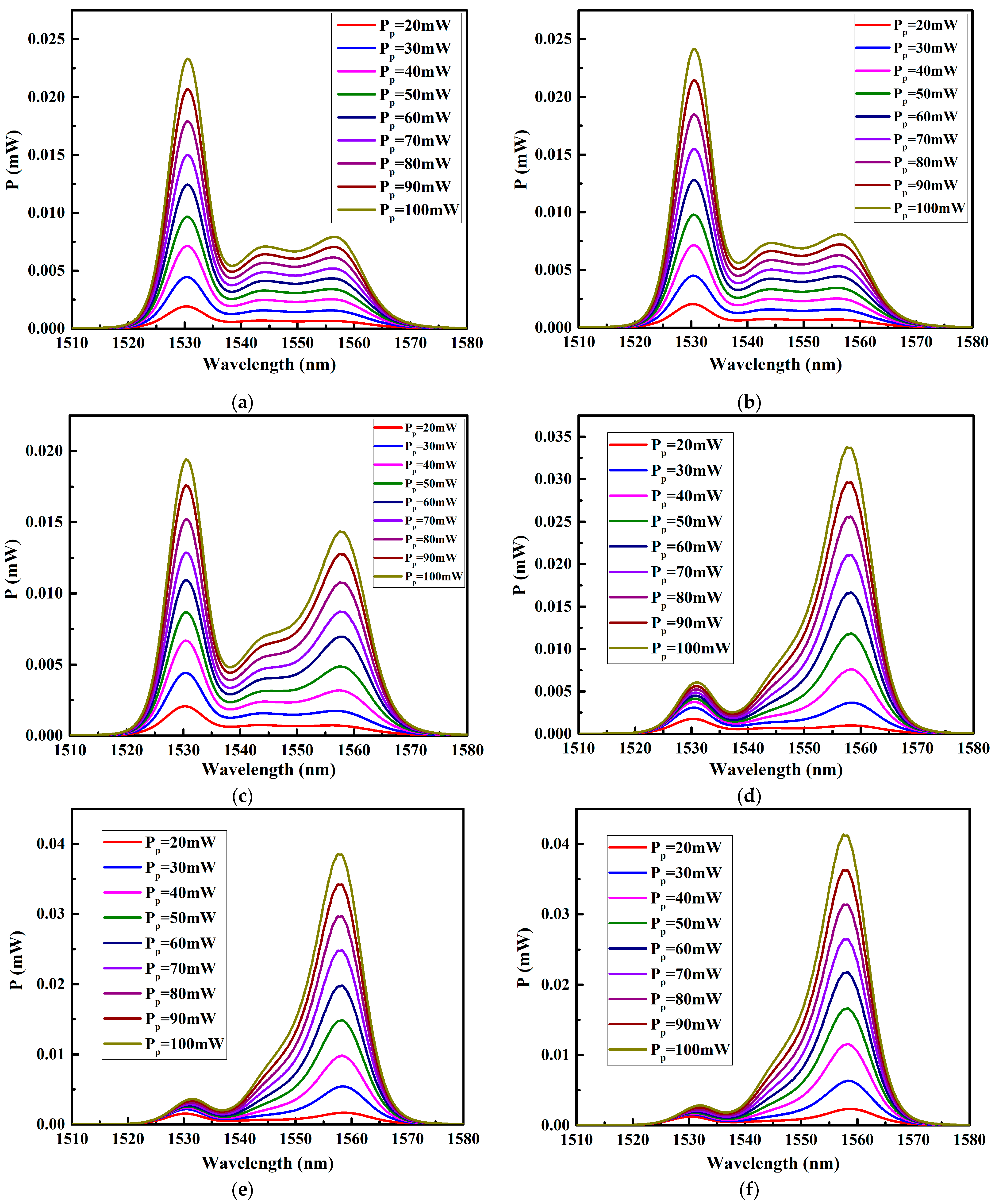 Photonics 10 00533 g003a Photonics 10 00533 g003a