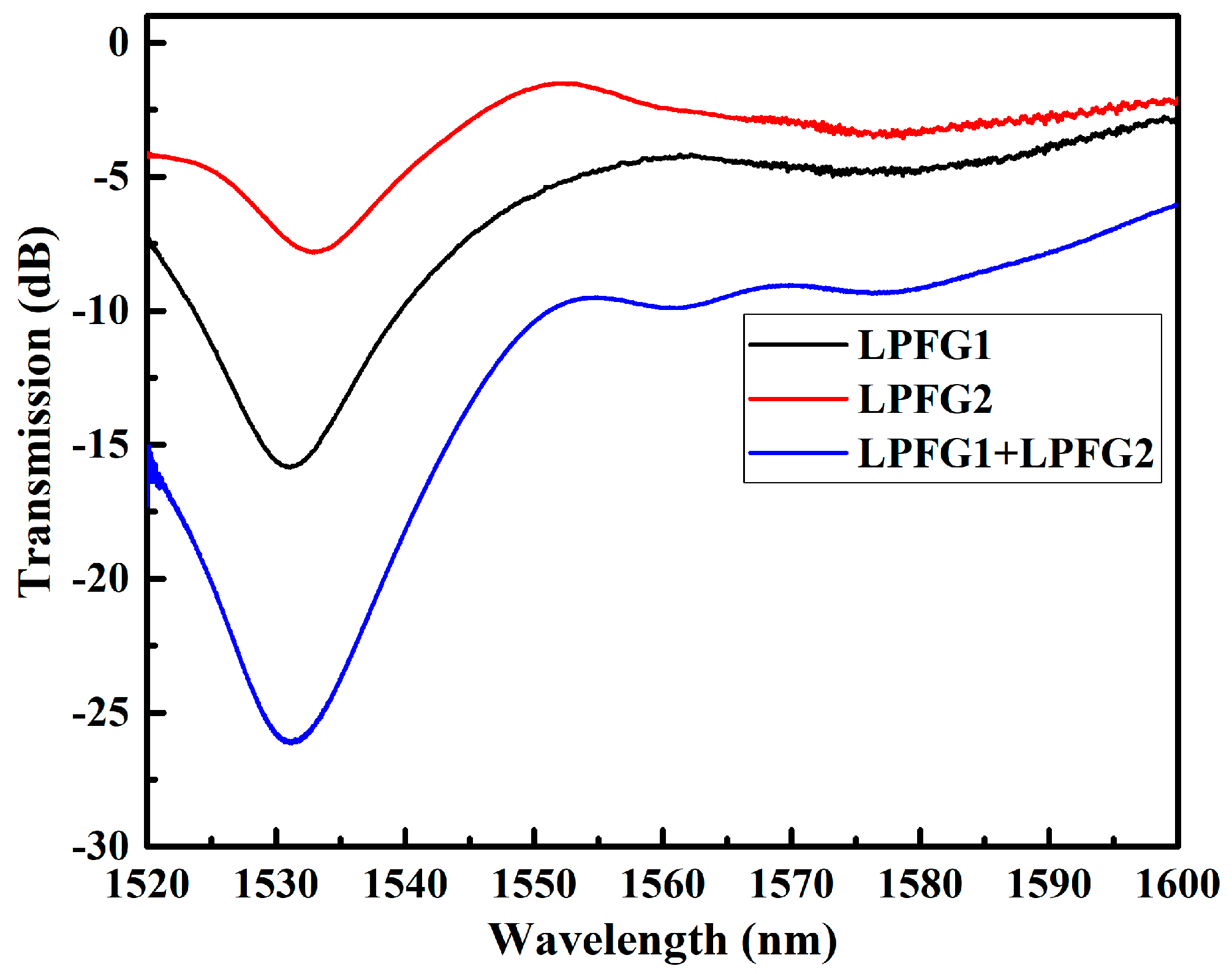 Photonics 10 00533 g004 Photonics 10 00533 g004