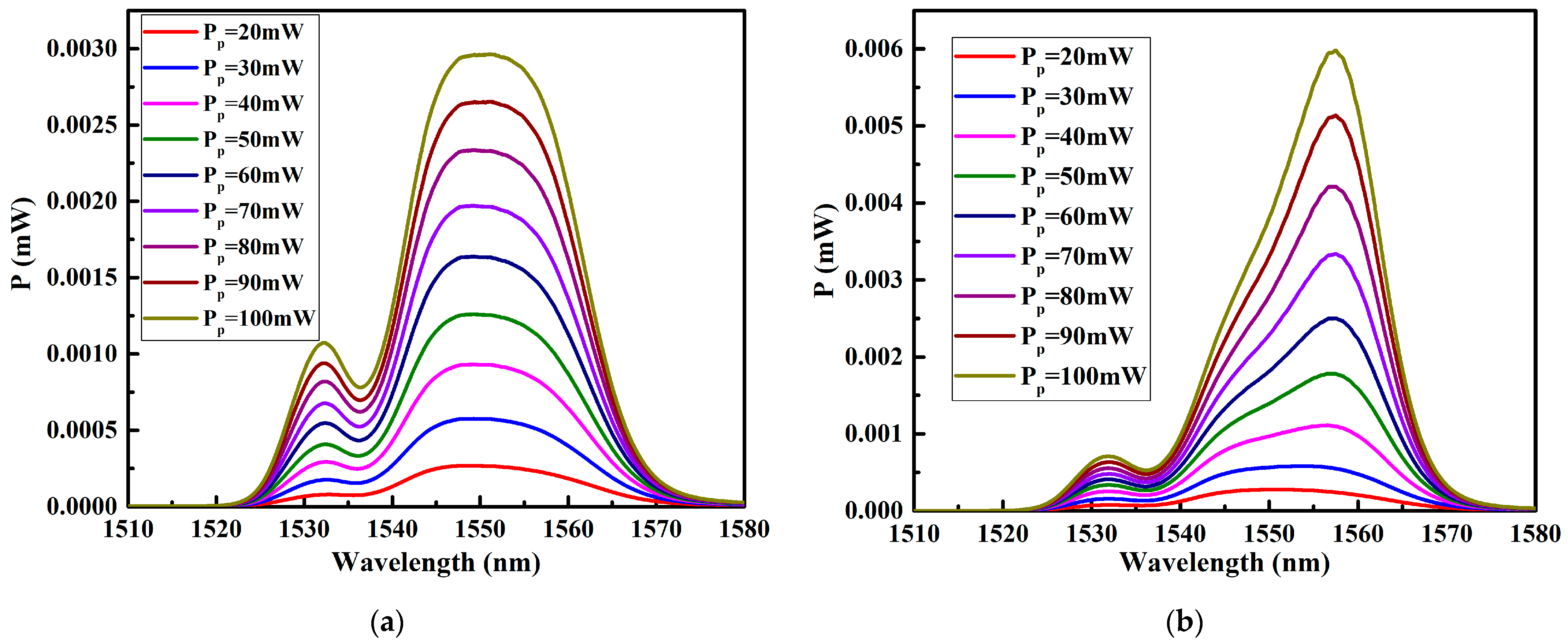 Photonics 10 00533 g005a Photonics 10 00533 g005a