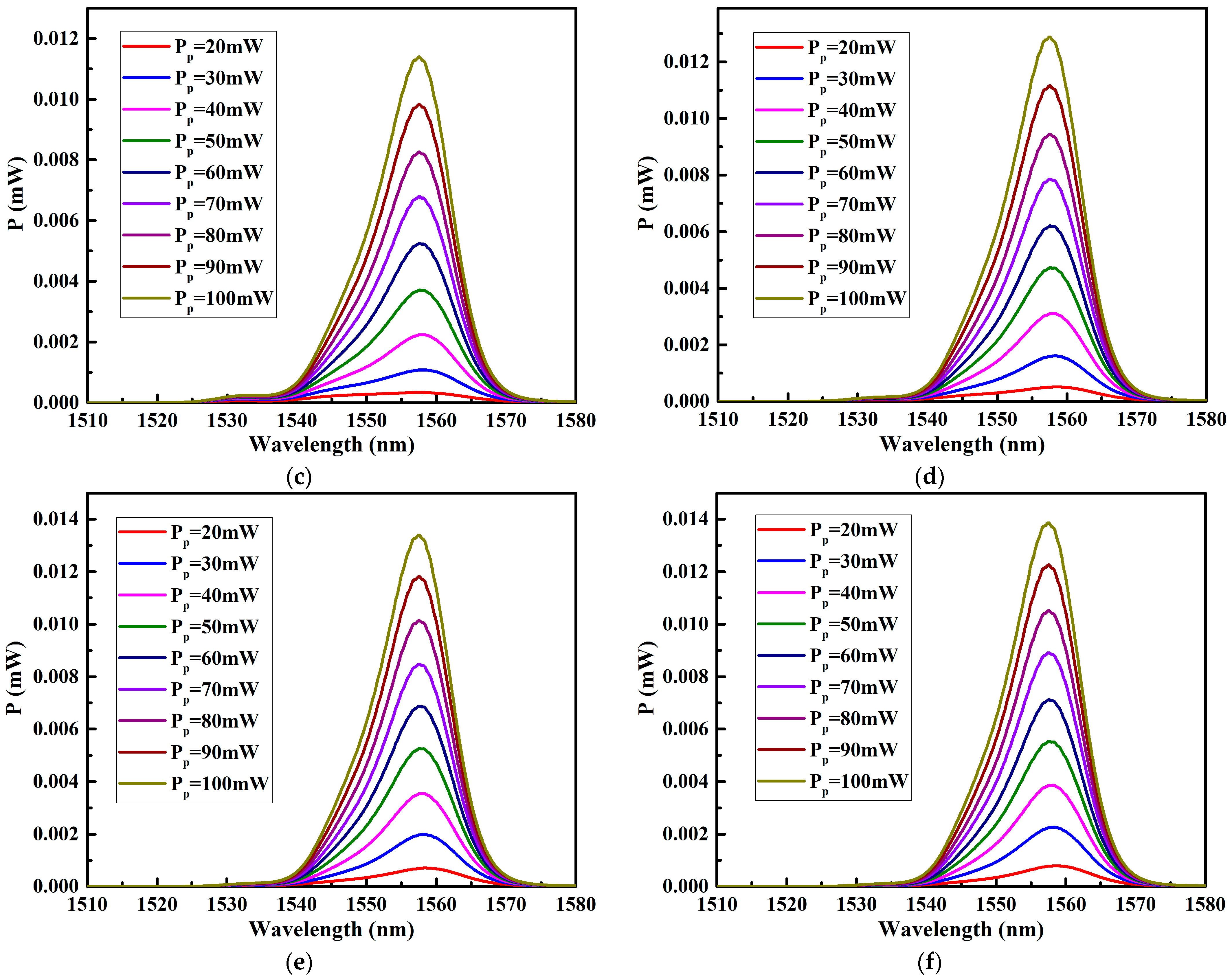 Photonics 10 00533 g005b Photonics 10 00533 g005b