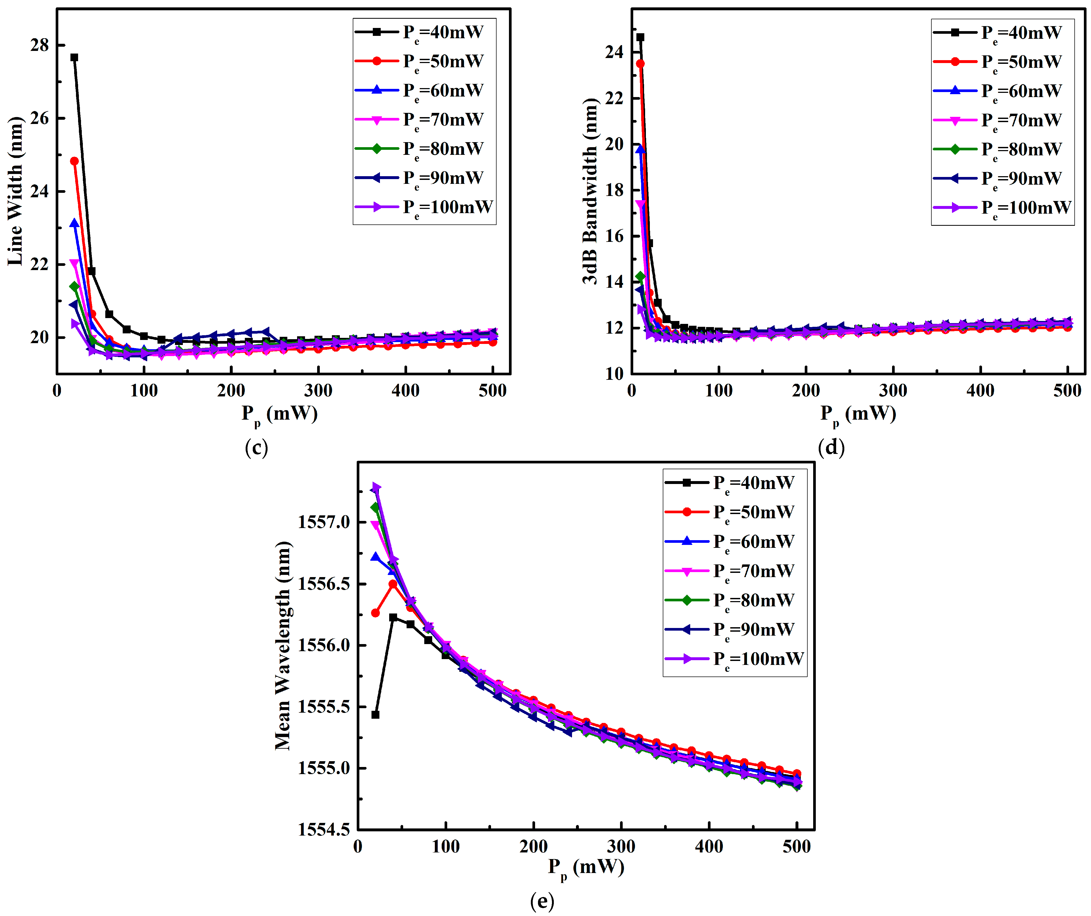 Photonics 10 00533 g006b Photonics 10 00533 g006b