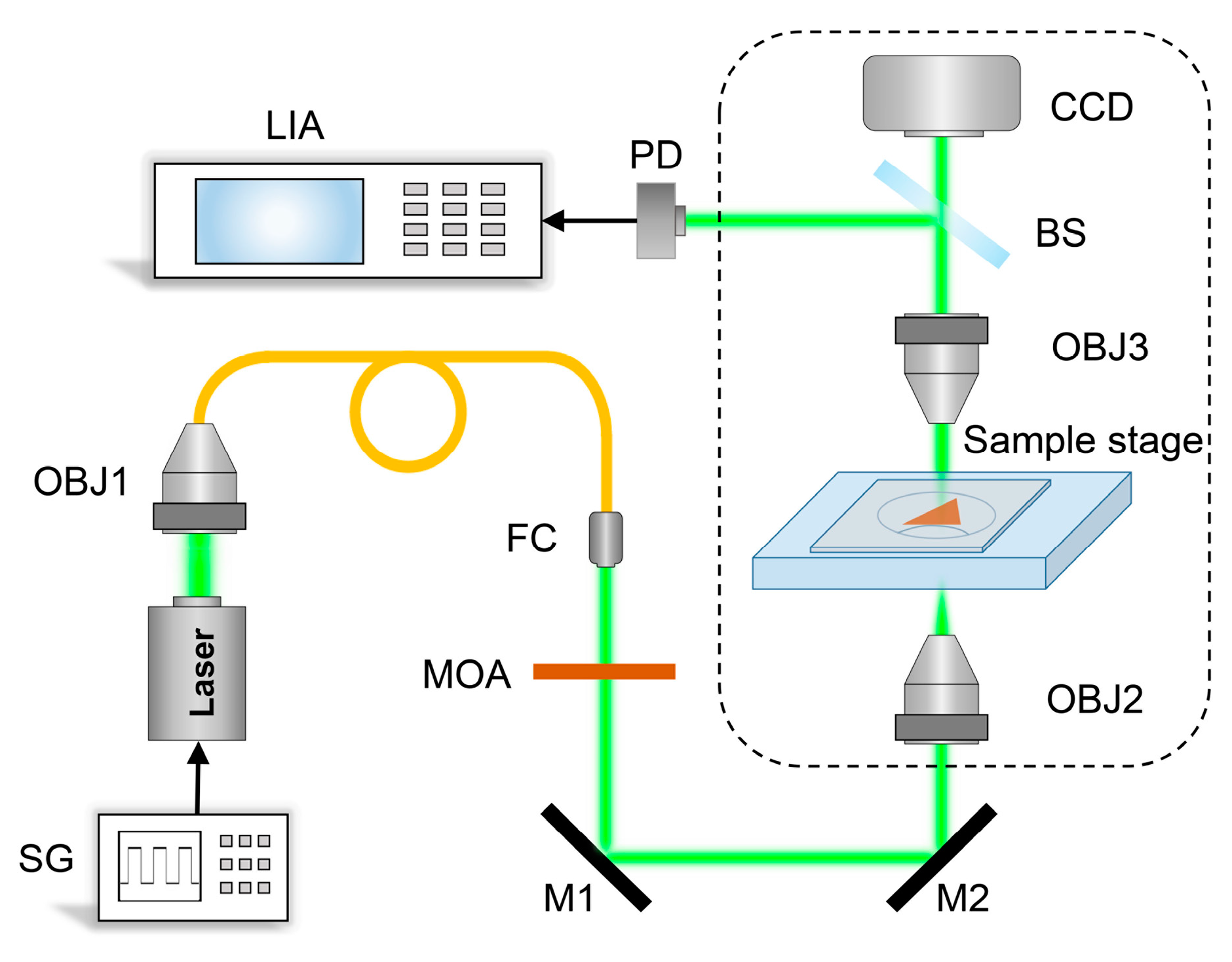 Photonics 10 00543 g002 Photonics 10 00543 g002