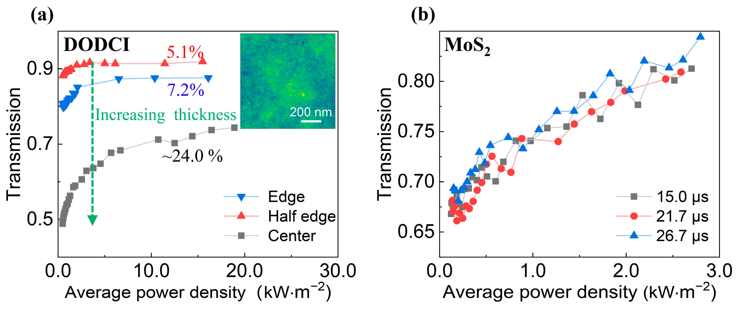 Photonics 10 00543 g005 Photonics 10 00543 g005