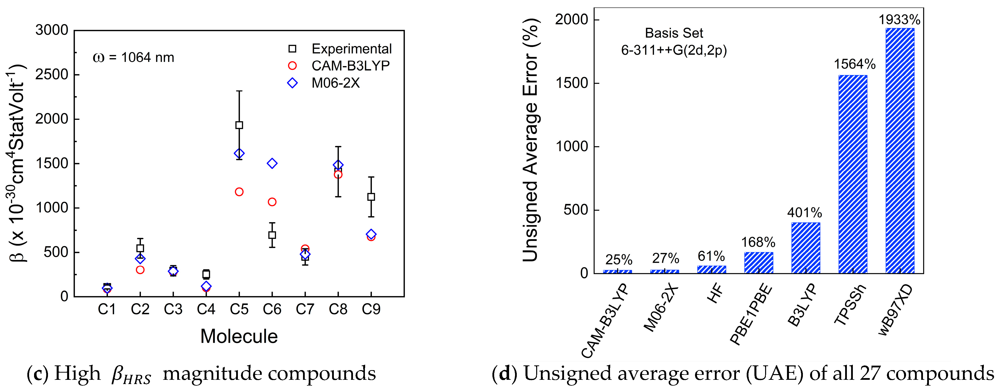 Photonics 10 00545 g003b