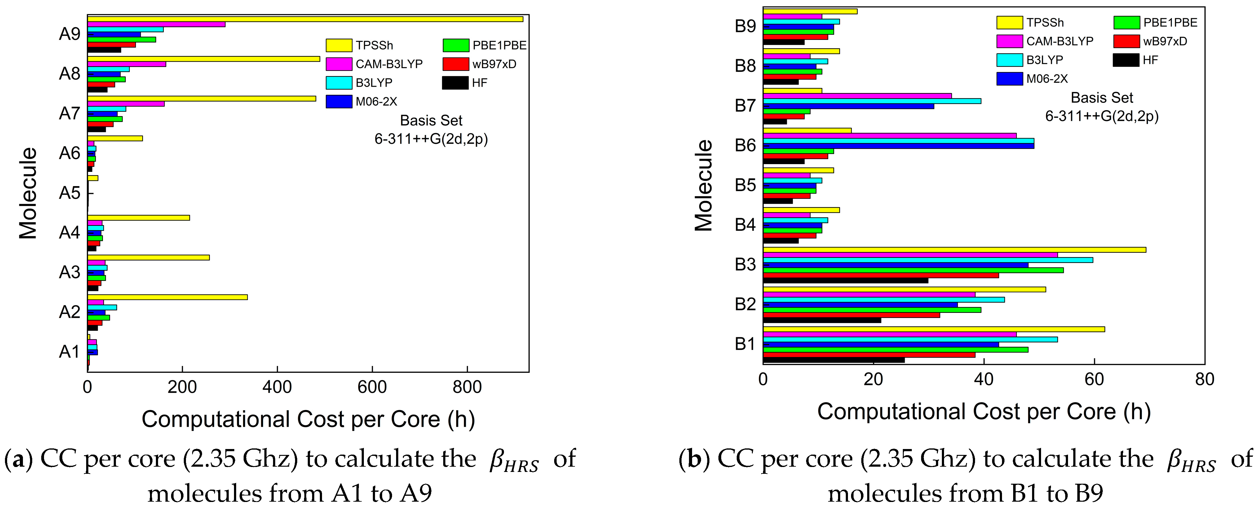 Photonics 10 00545 g004a