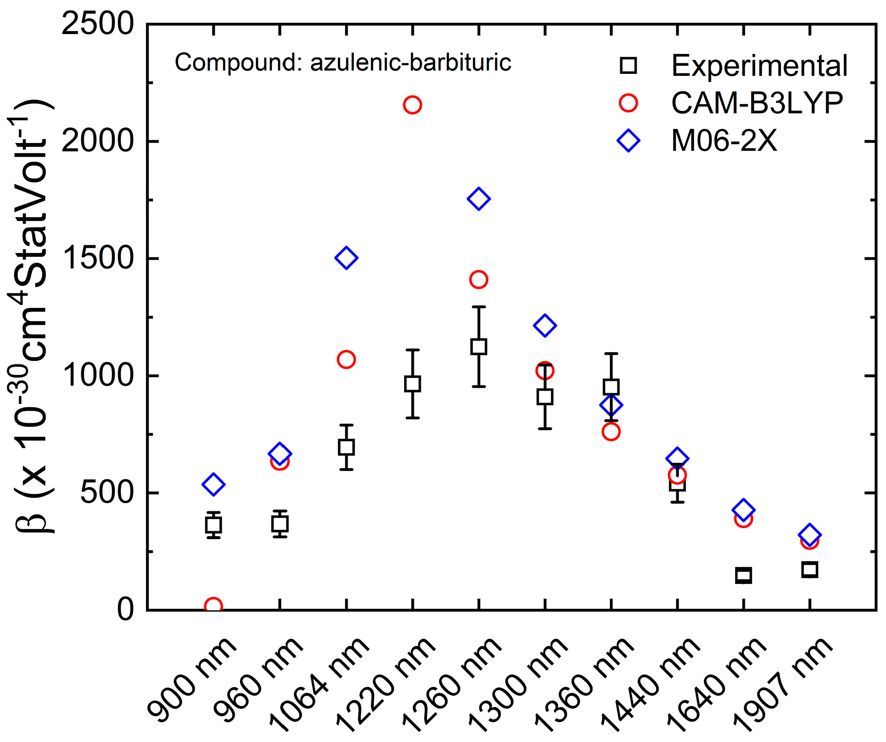 Photonics 10 00545 g005
