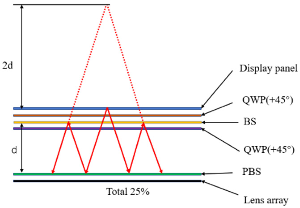 Photonics 10 00555 g010 Photonics 10 00555 g010