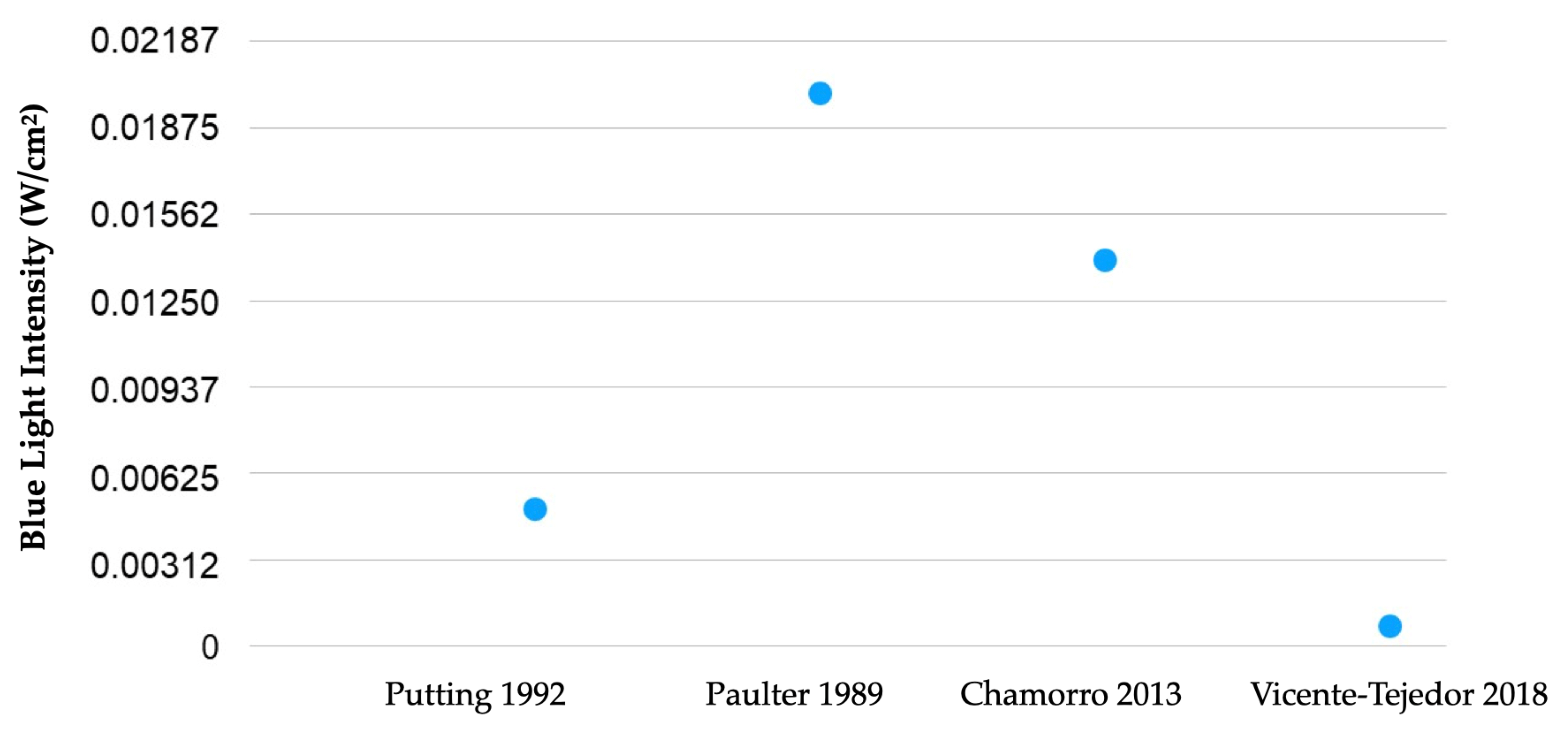 Photonics 10 00560 g003