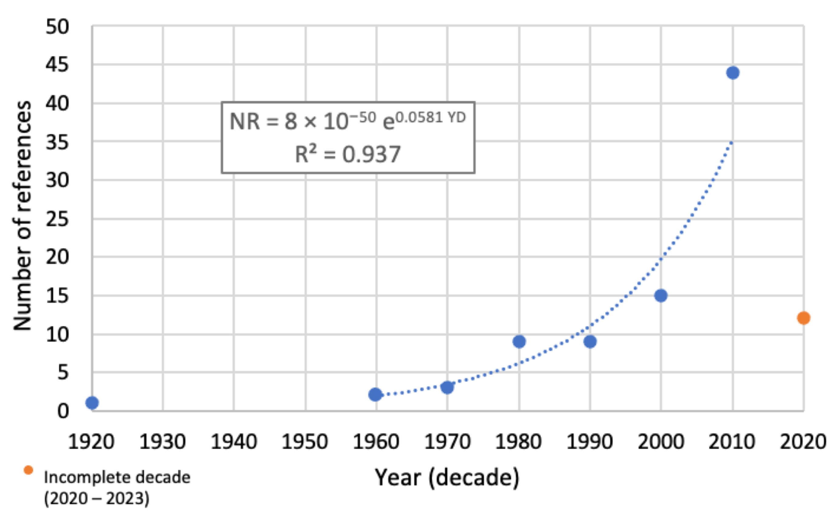 Photonics 10 00560 g004