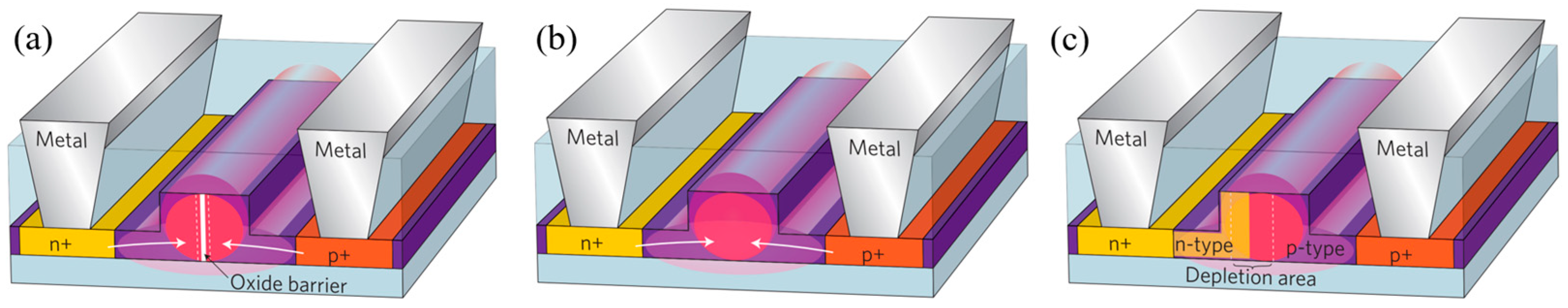 Photonics 10 00564 g001 Photonics 10 00564 g001