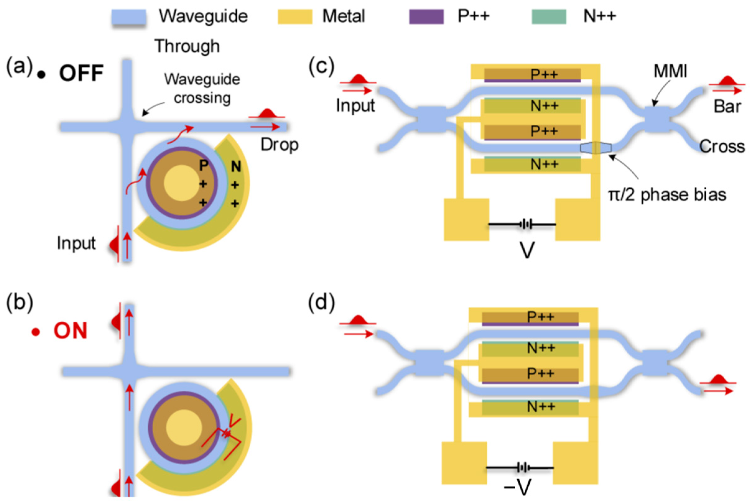 Photonics 10 00564 g002 Photonics 10 00564 g002