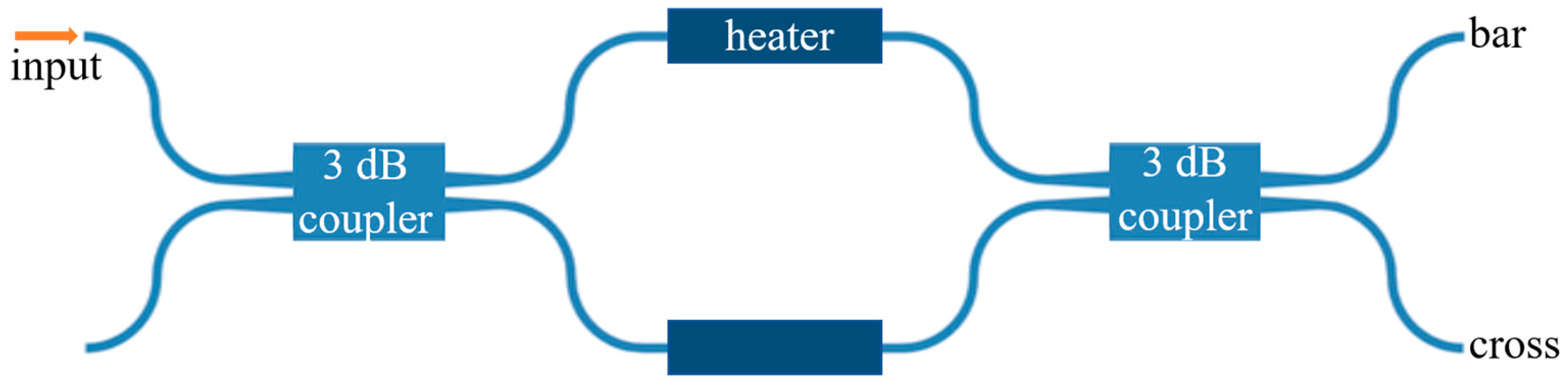 Photonics 10 00564 g003 Photonics 10 00564 g003