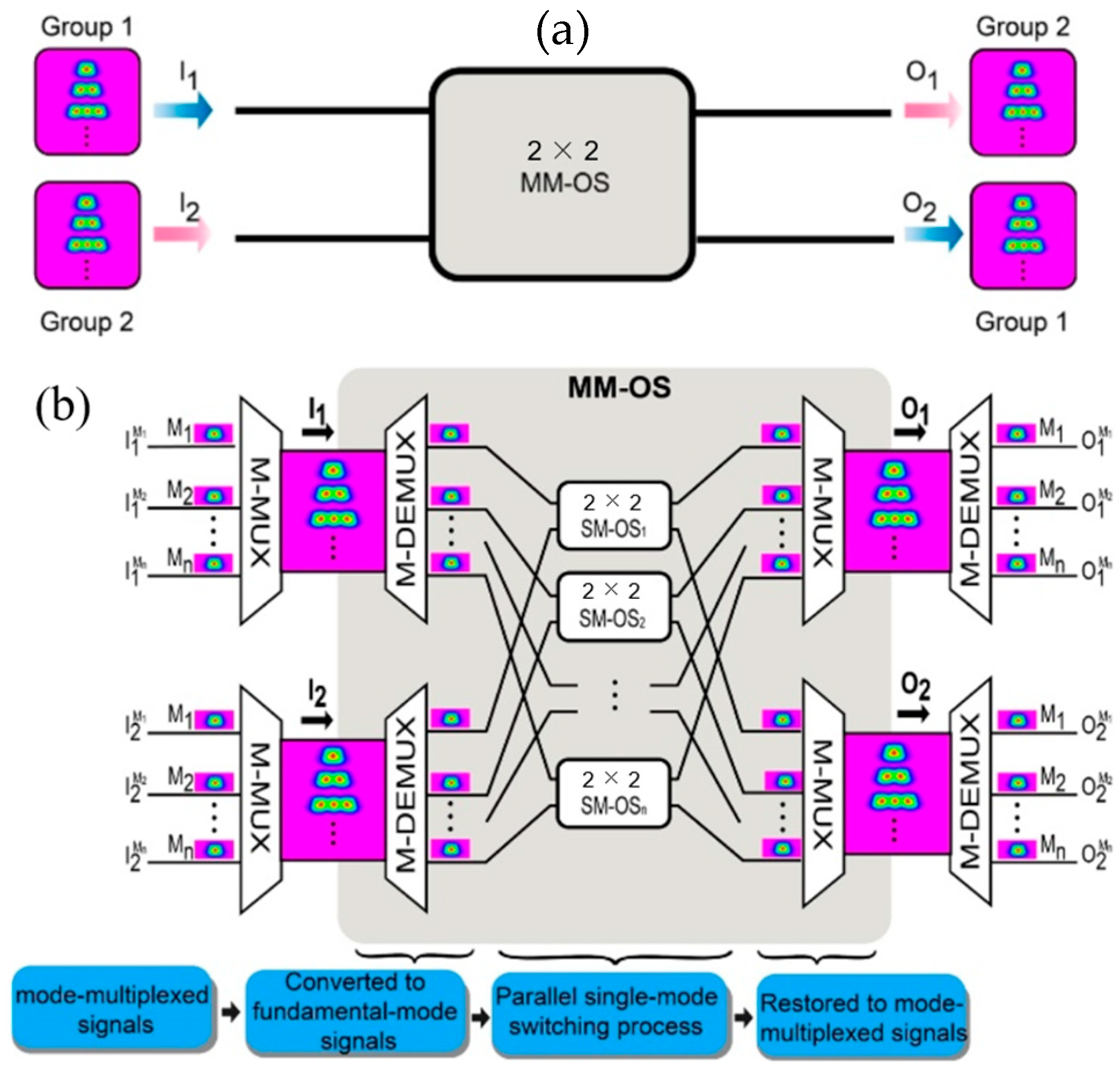 Photonics 10 00564 g004 Photonics 10 00564 g004