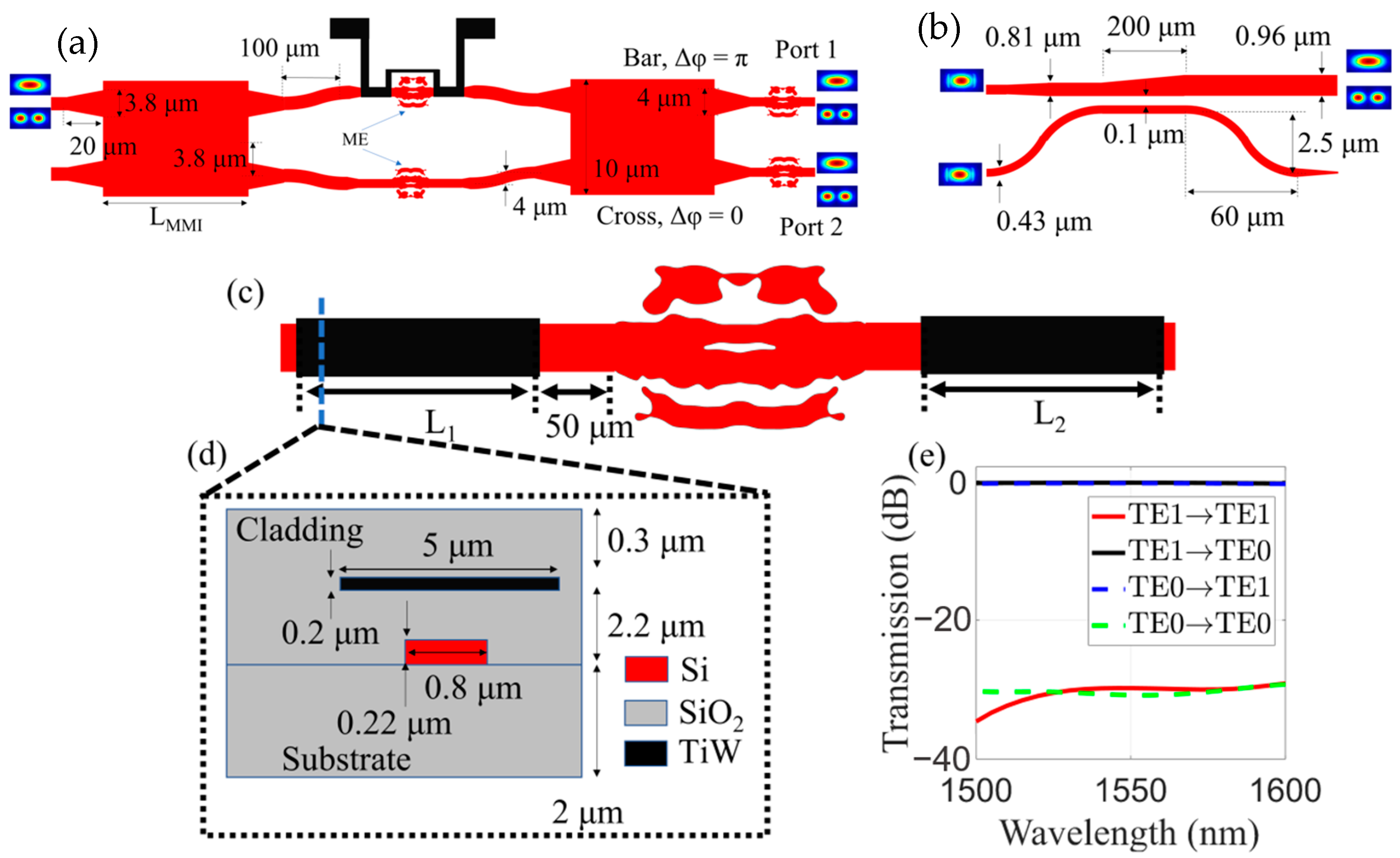 Photonics 10 00564 g005 Photonics 10 00564 g005