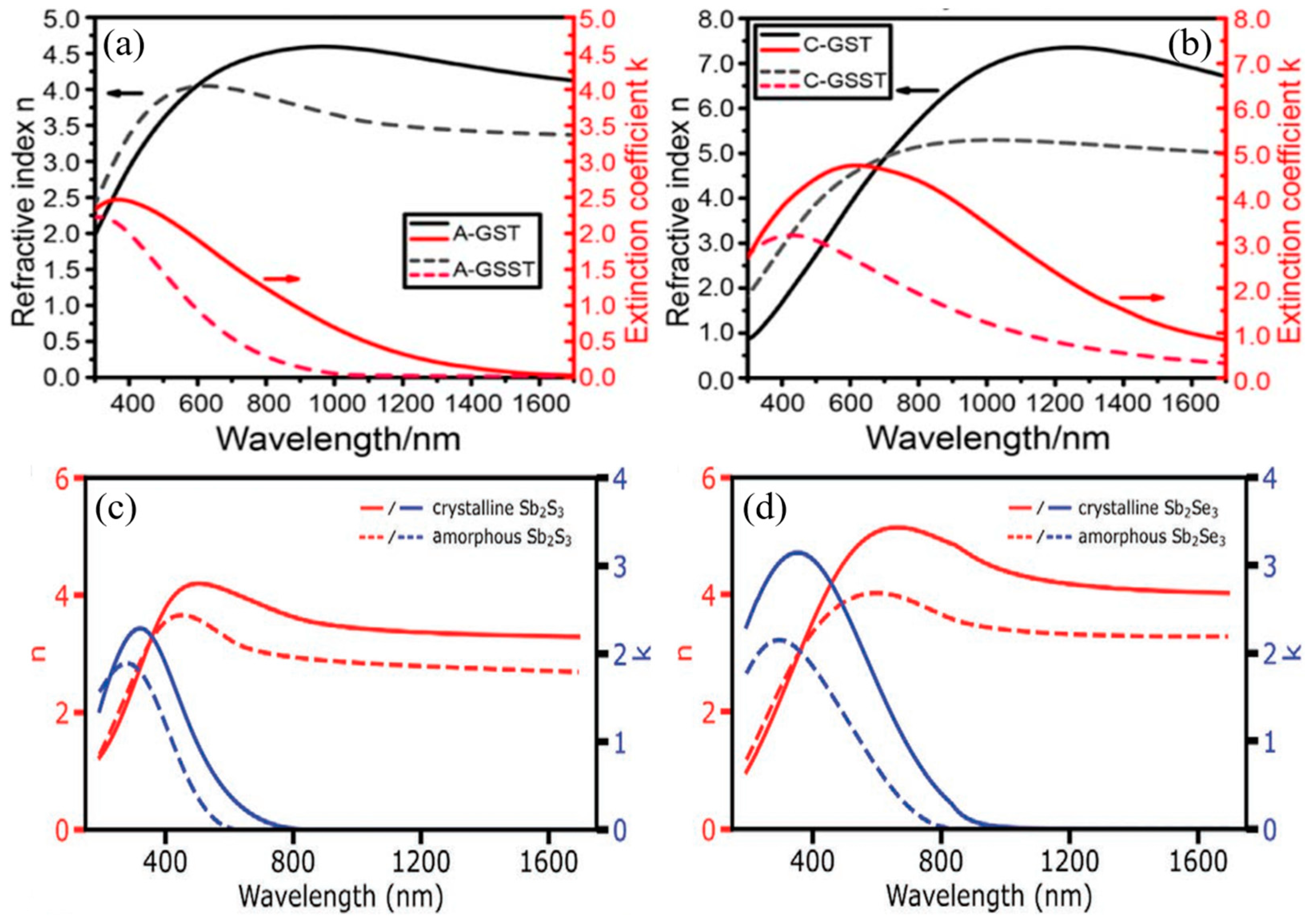 Photonics 10 00564 g006 Photonics 10 00564 g006
