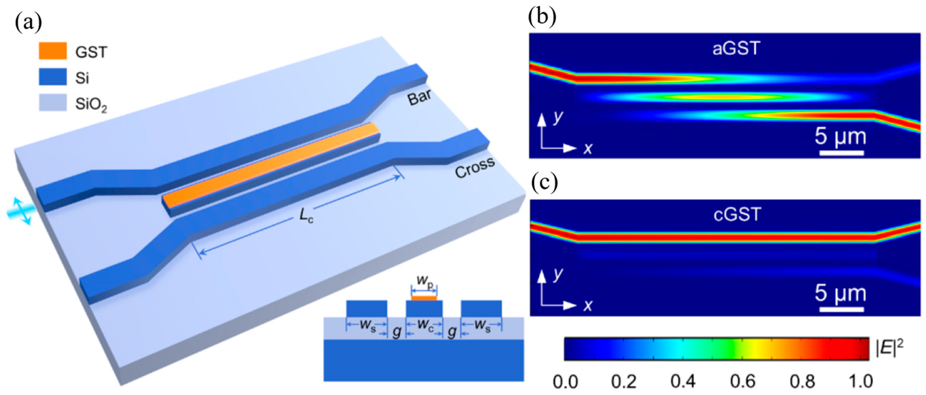 Photonics 10 00564 g007 Photonics 10 00564 g007
