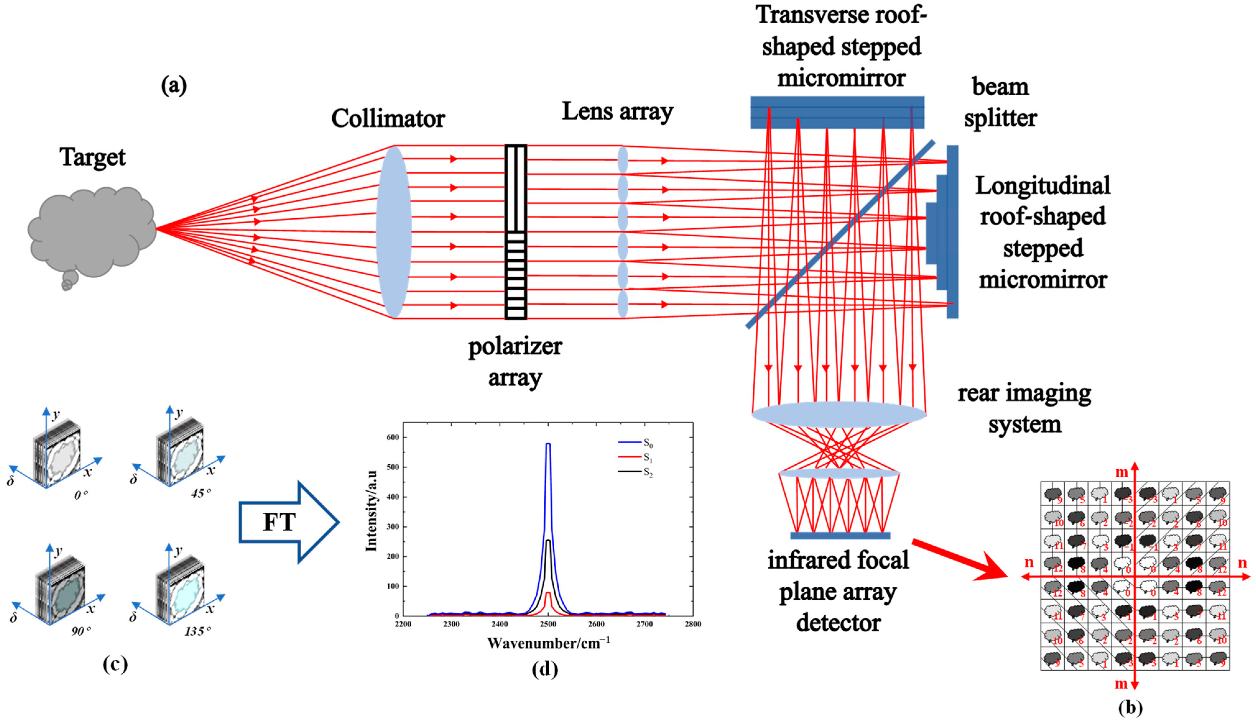 Photonics 10 00566 g001