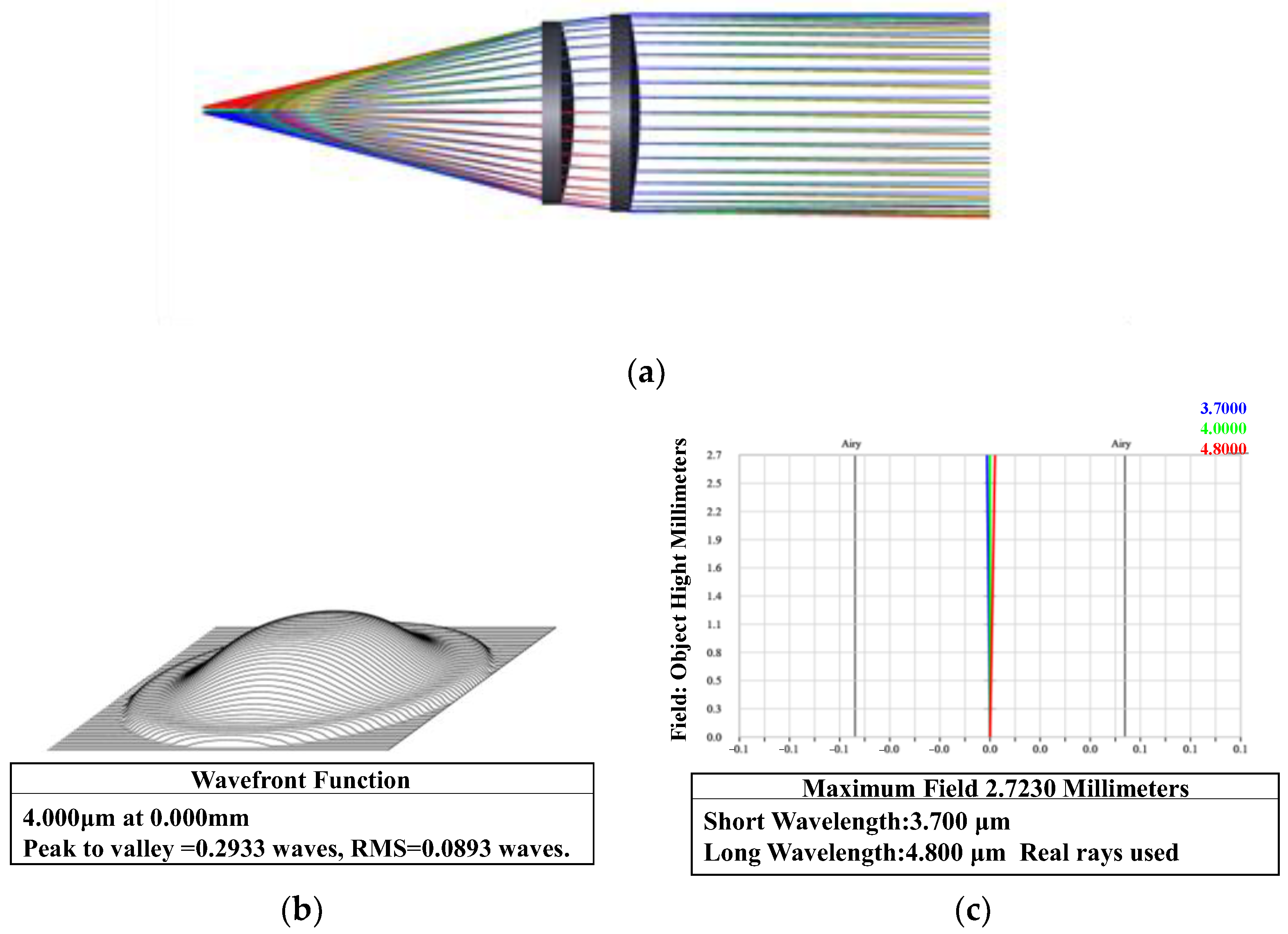Photonics 10 00566 g002