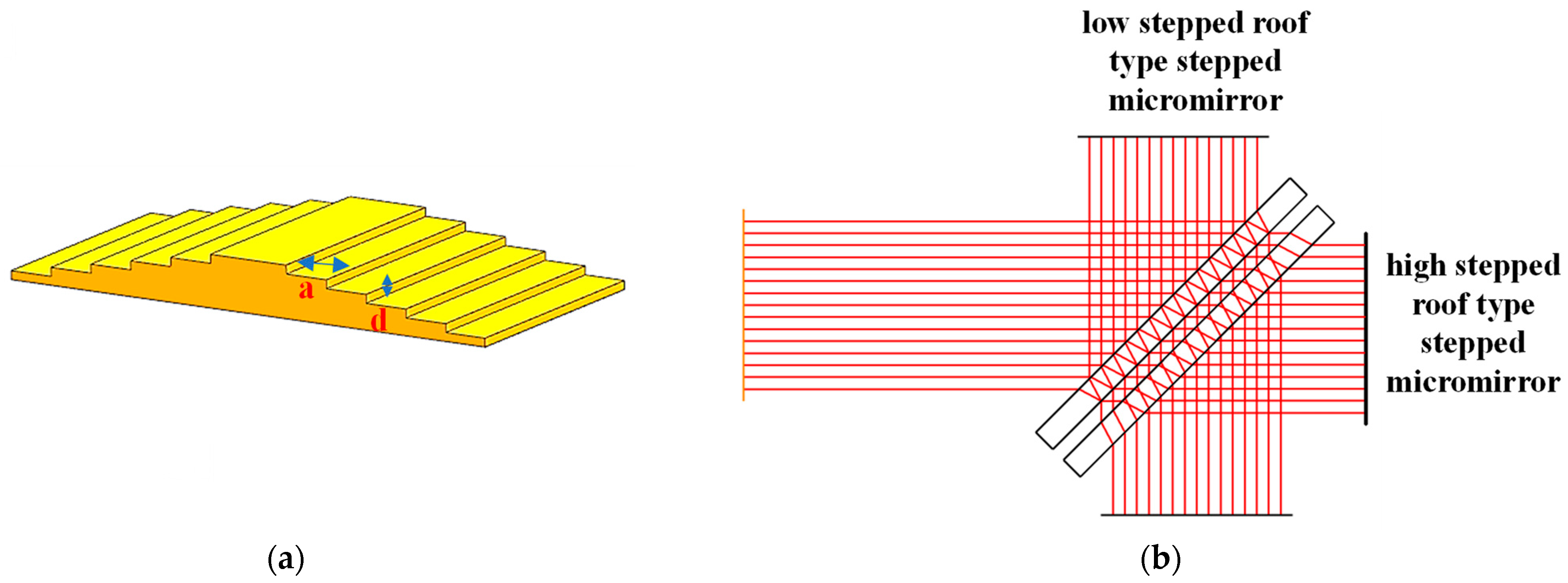 Photonics 10 00566 g004a