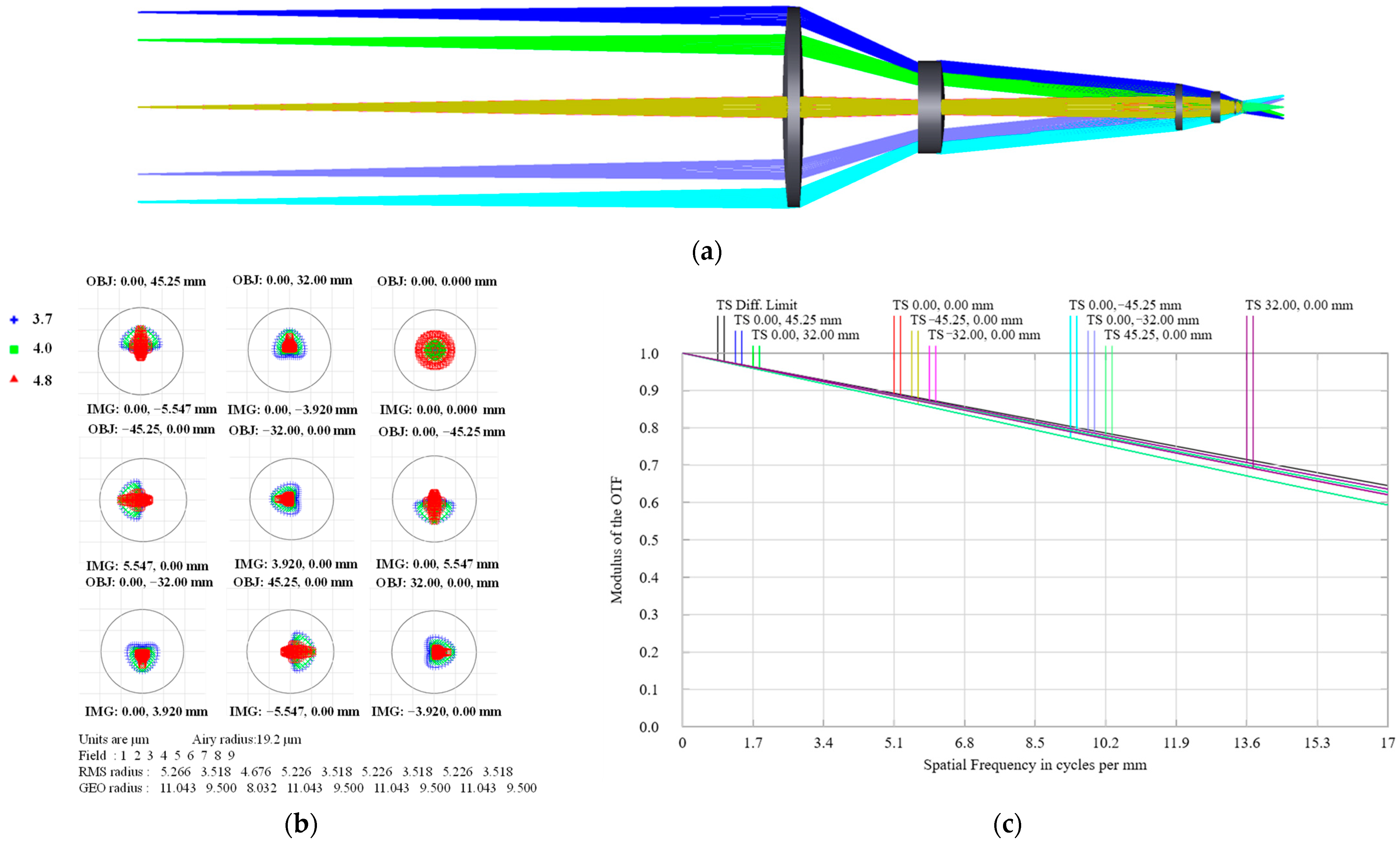 Photonics 10 00566 g005
