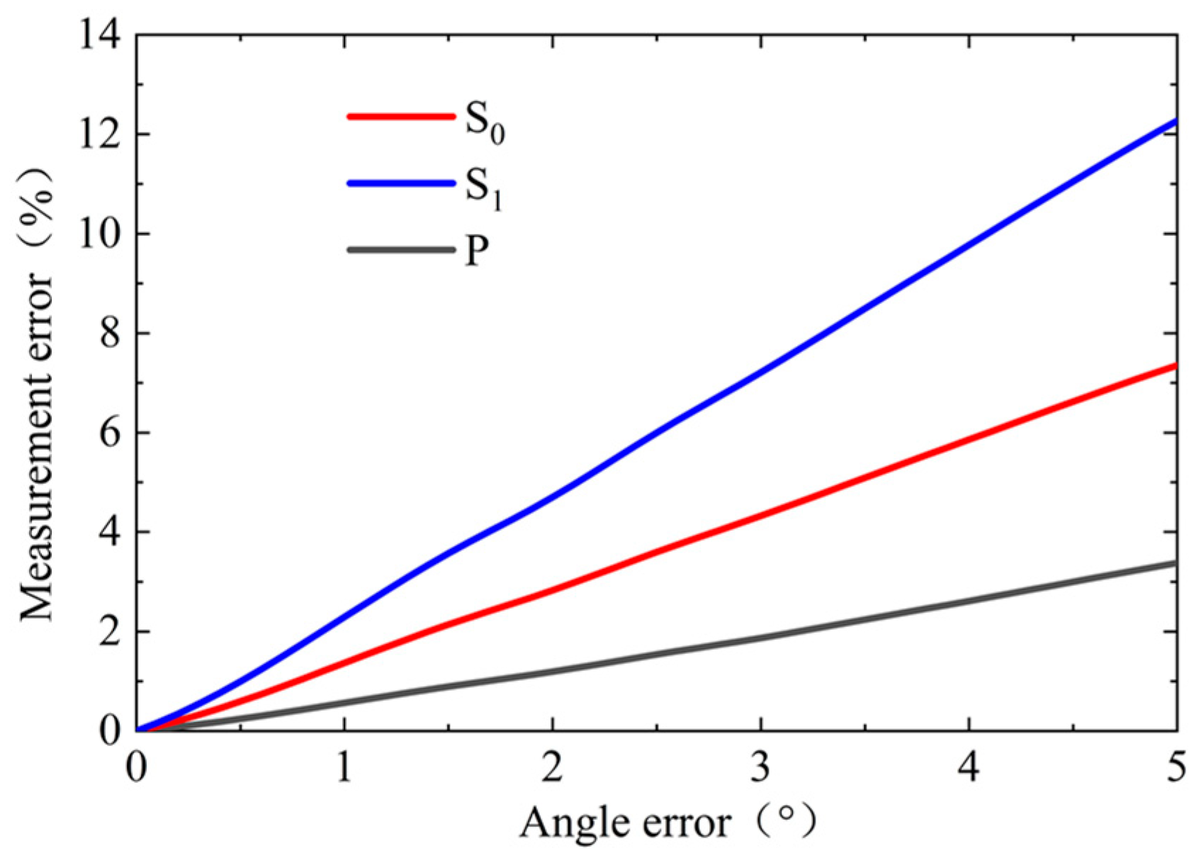 Photonics 10 00566 g007