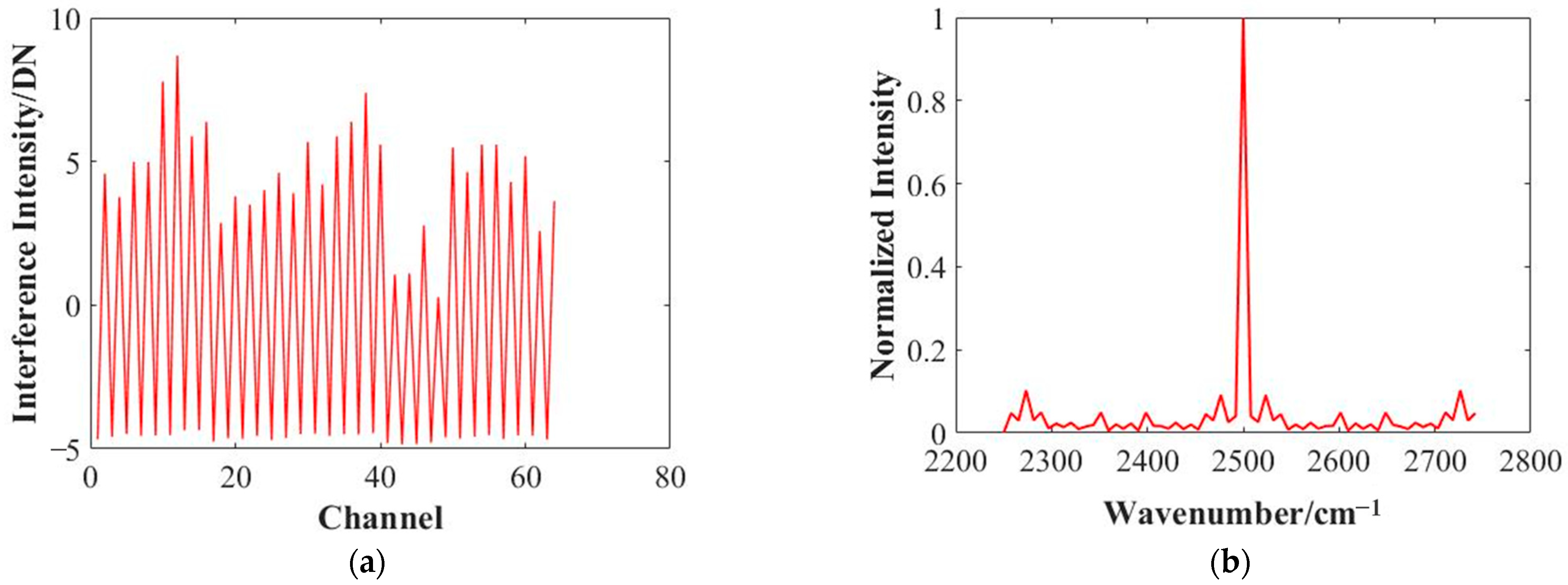 Photonics 10 00566 g010a