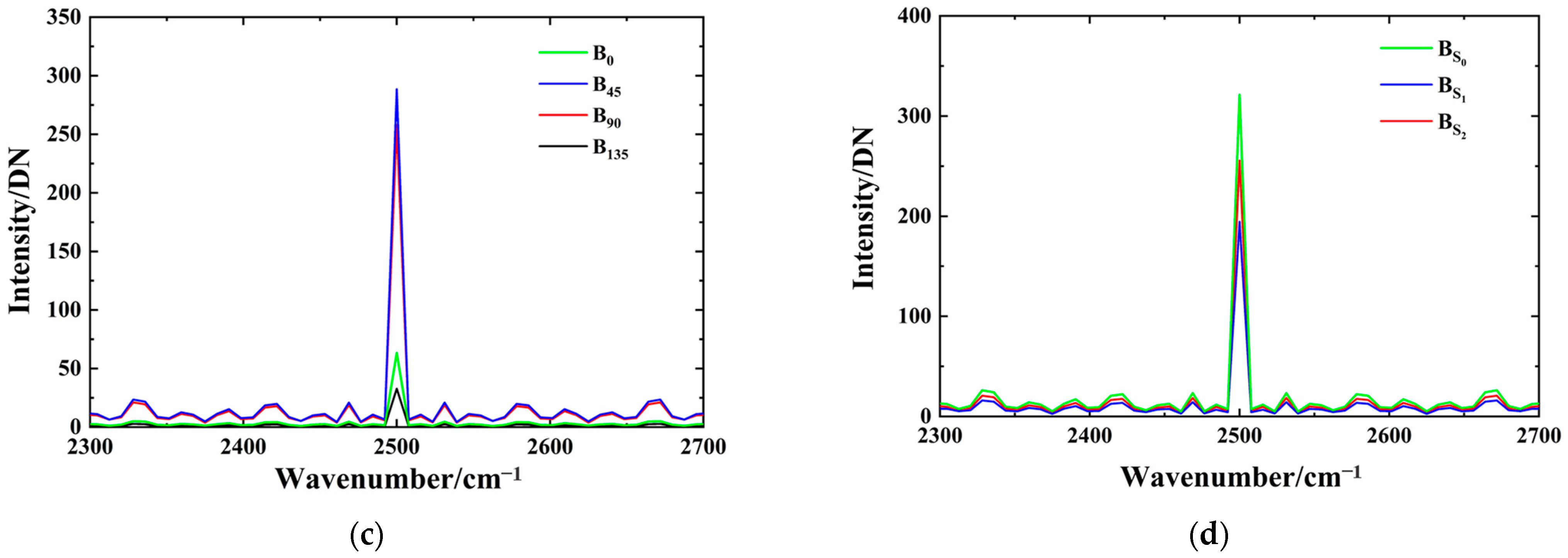 Photonics 10 00566 g010b