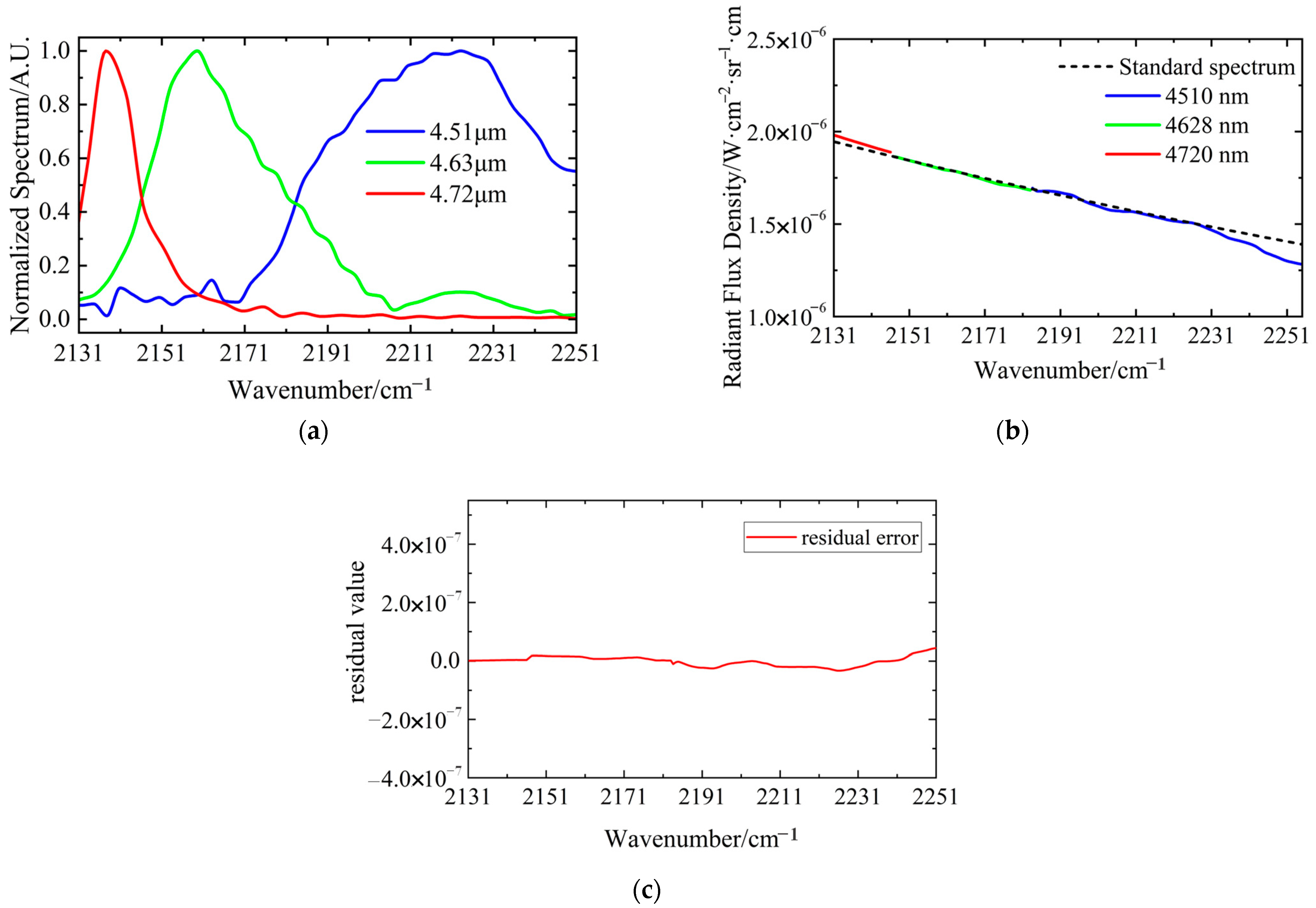 Photonics 10 00566 g014