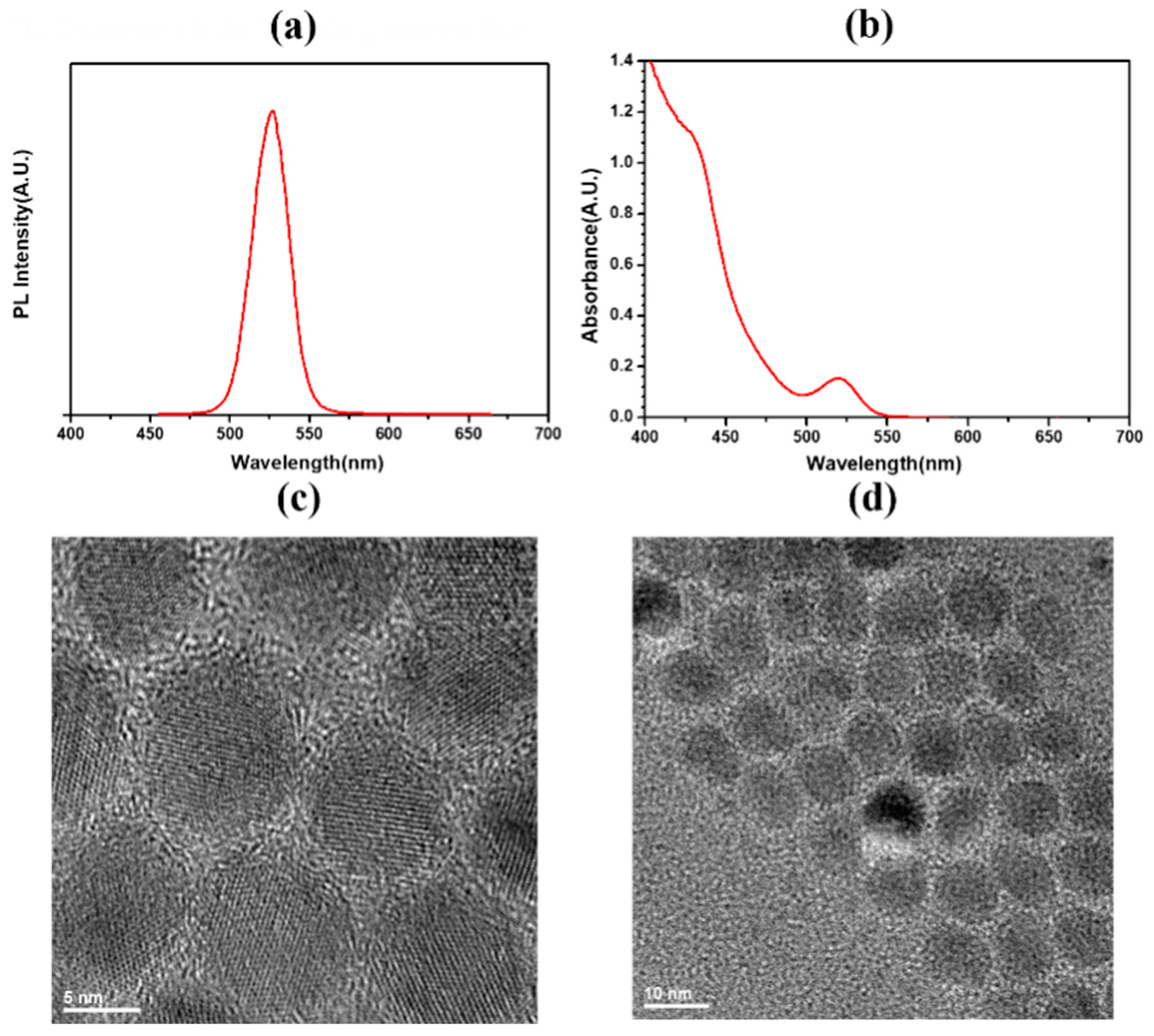 Photonics 10 00569 g002
