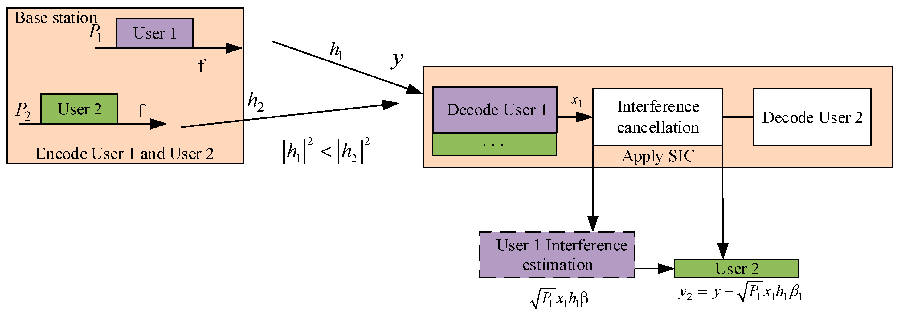 Photonics 10 00569 g005