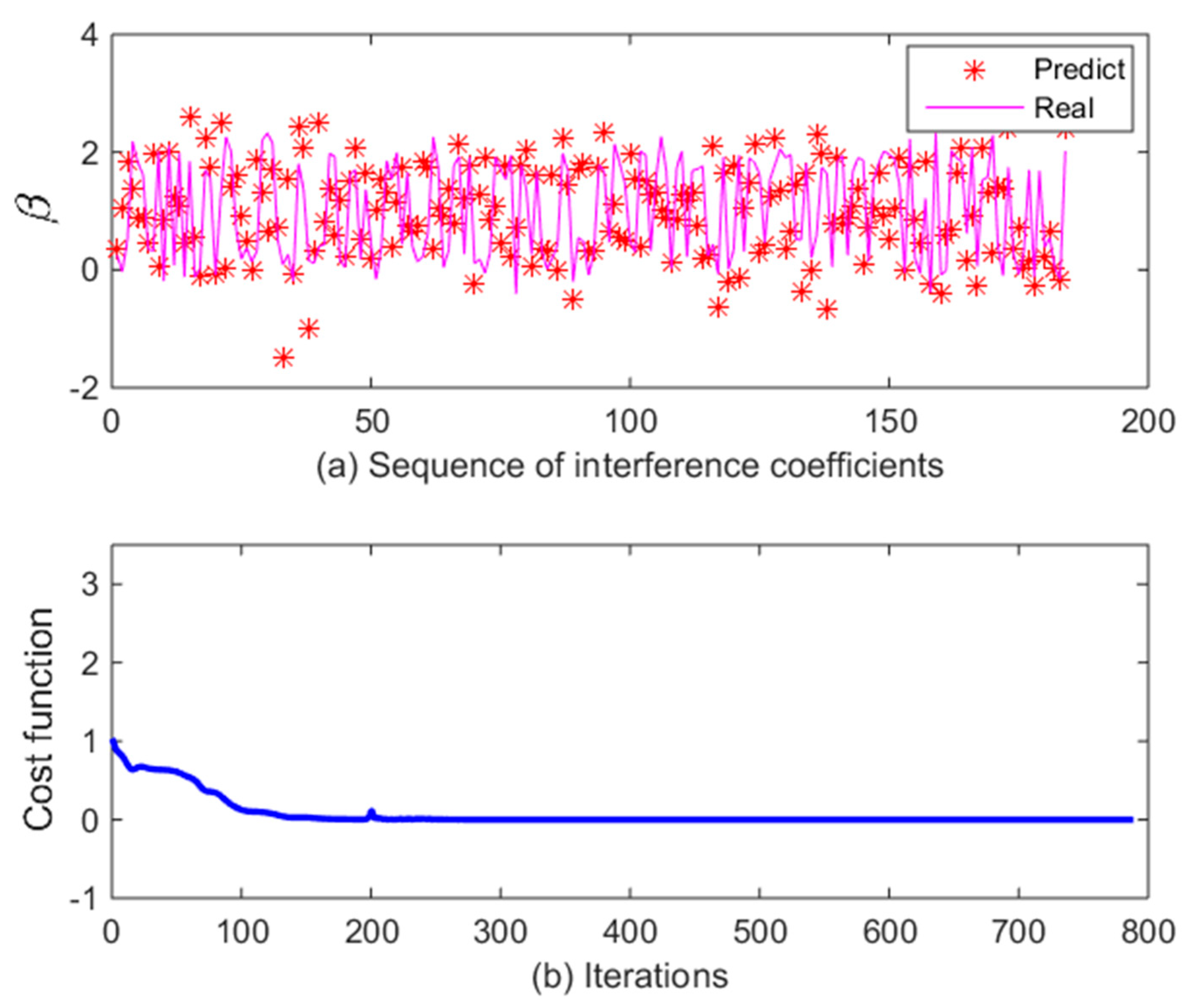 Photonics 10 00569 g007