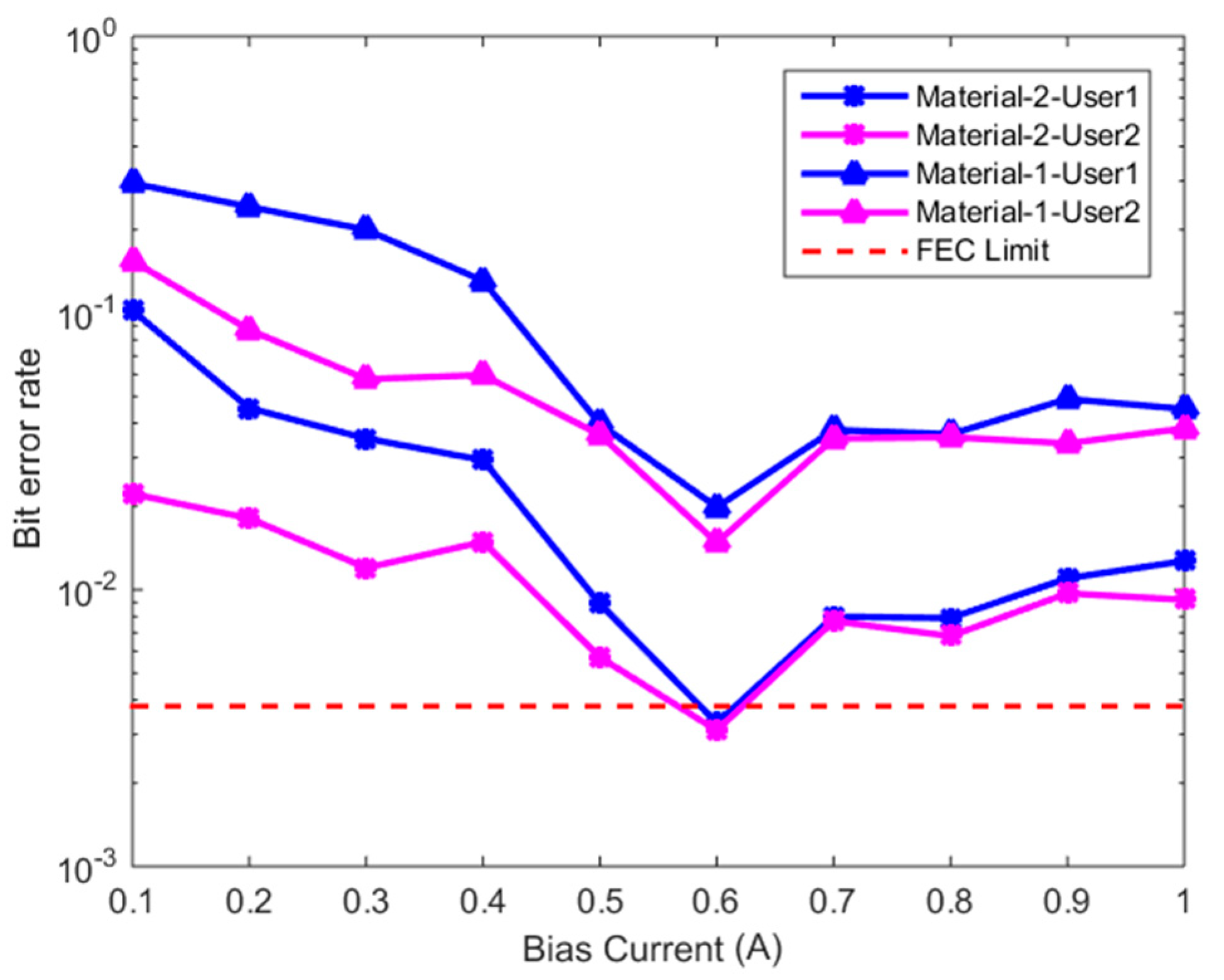 Photonics 10 00569 g010