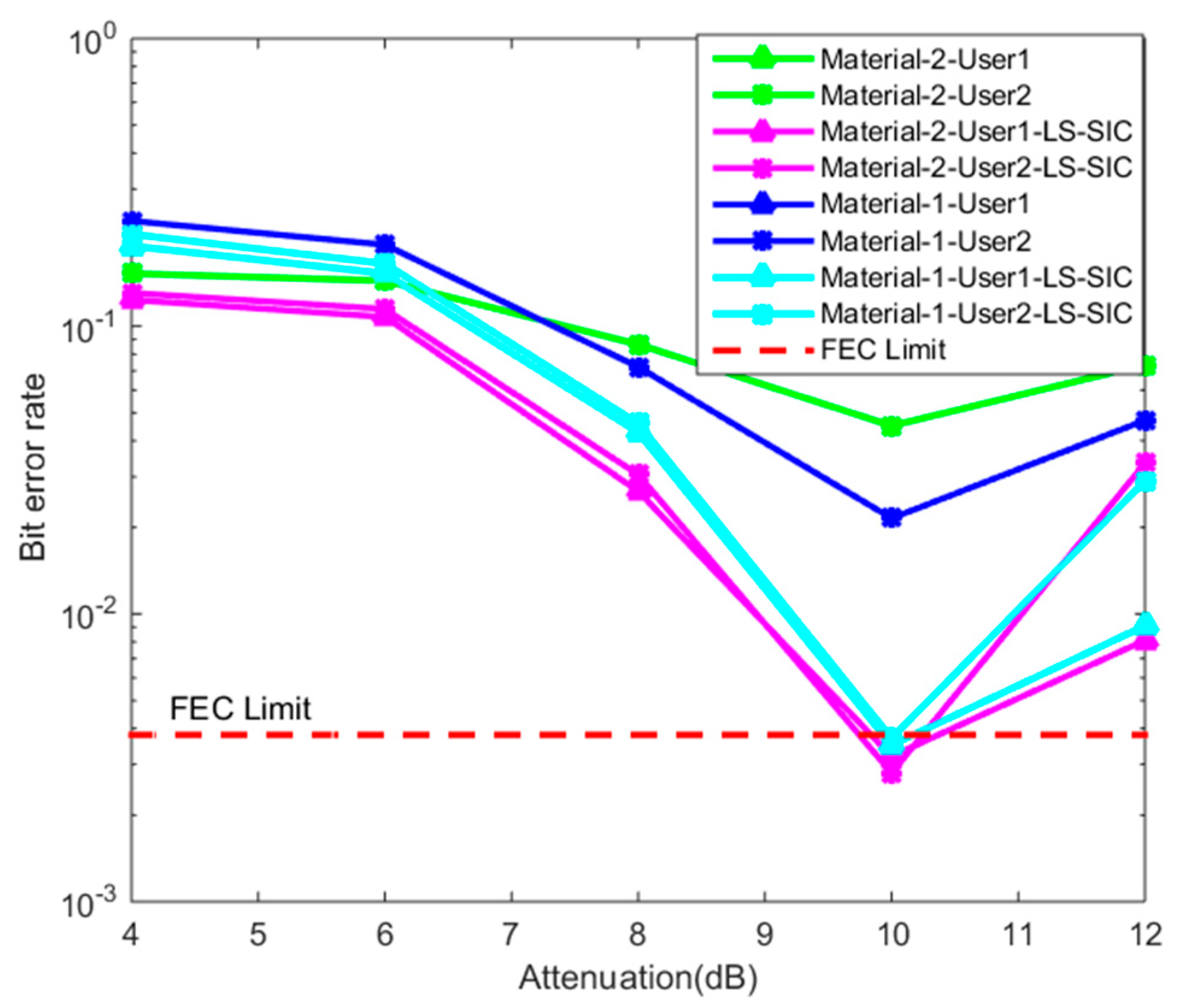 Photonics 10 00569 g011