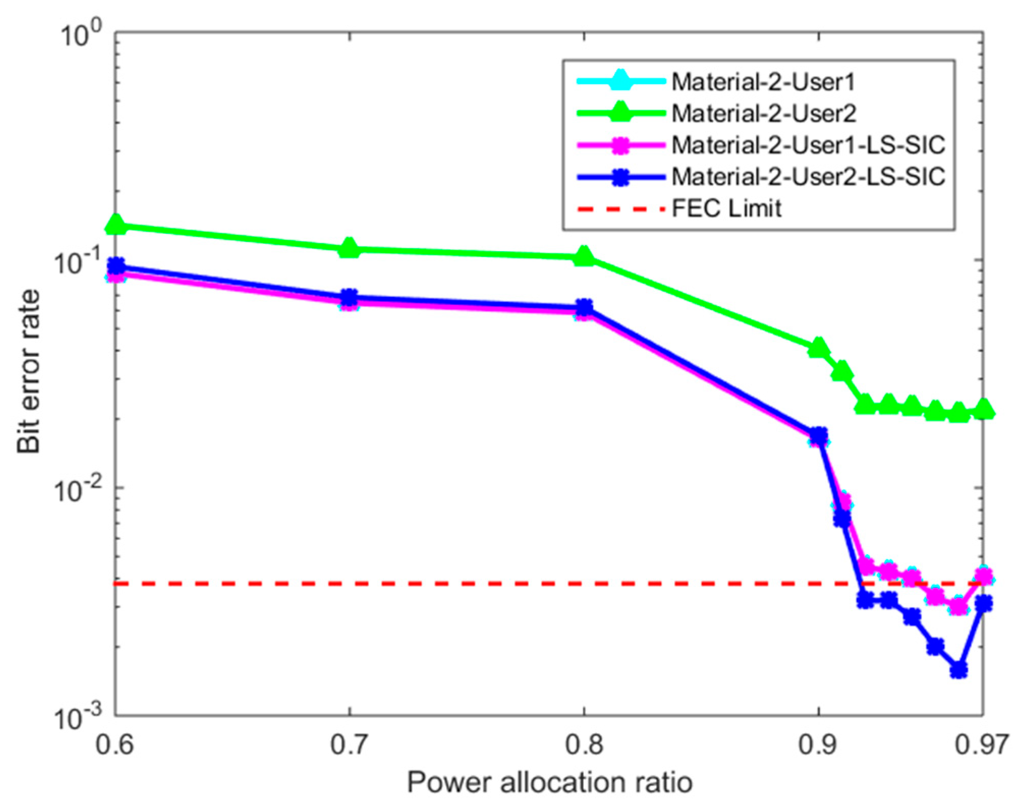 Photonics 10 00569 g012