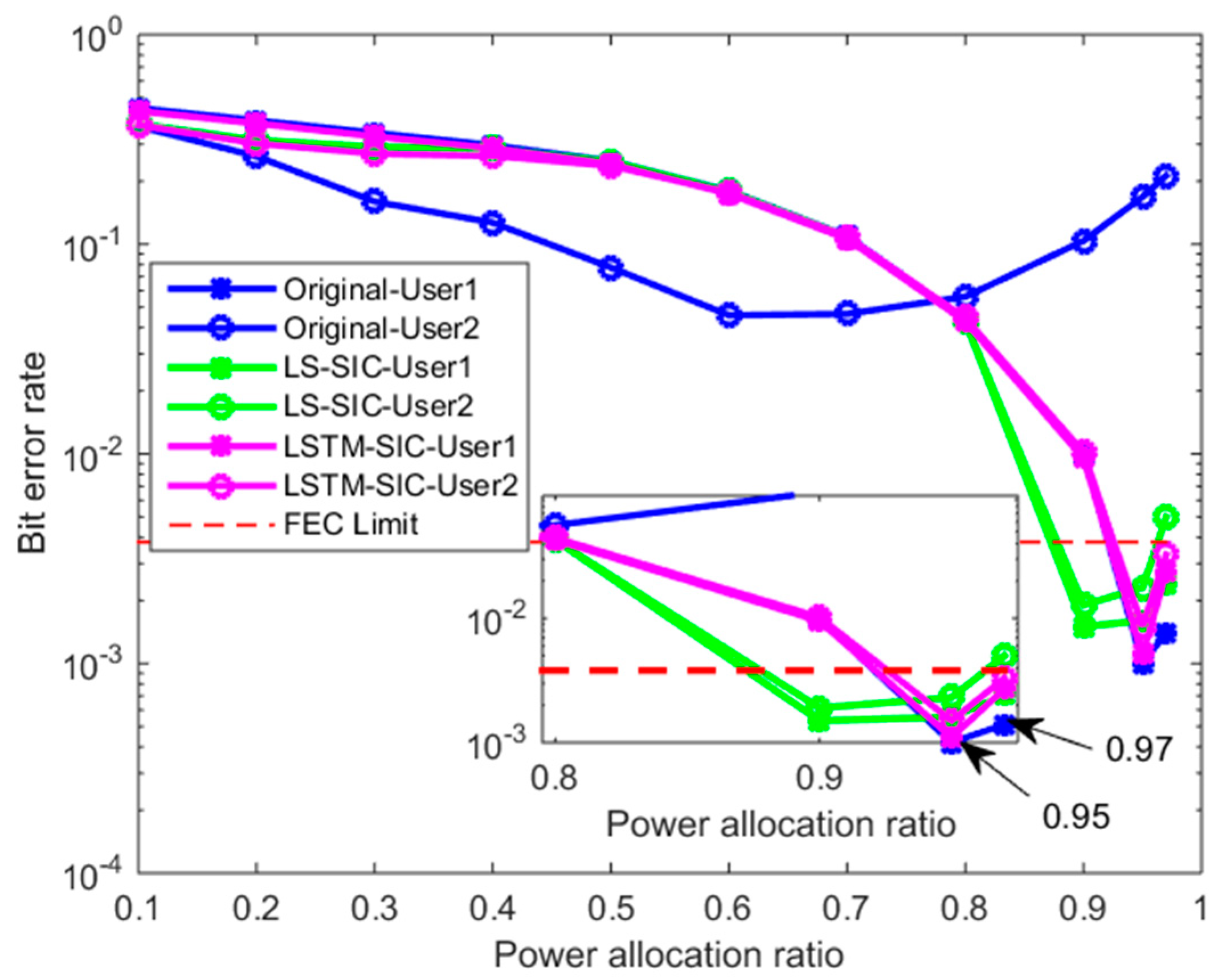 Photonics 10 00569 g015