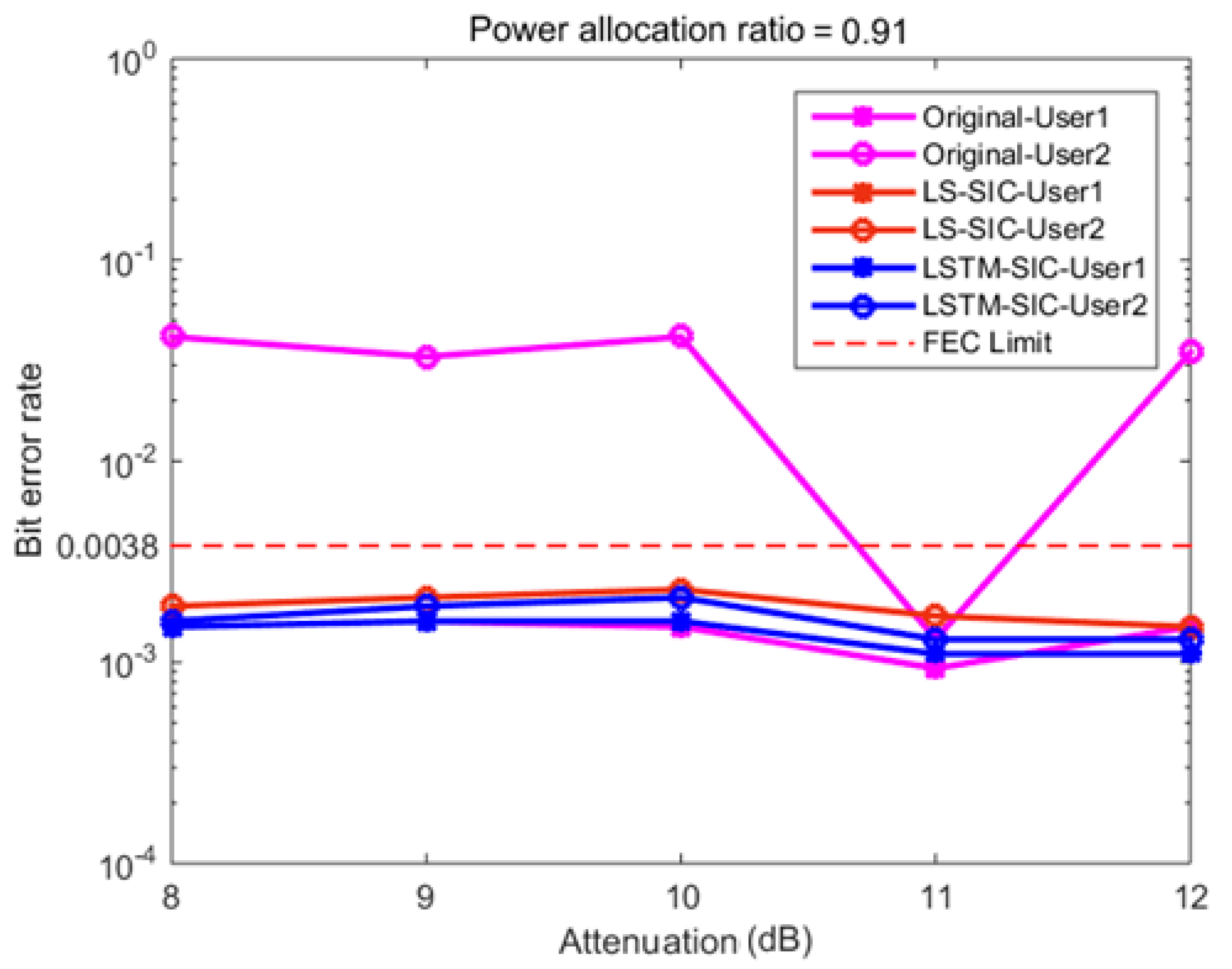 Photonics 10 00569 g016