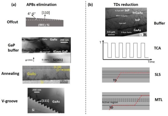 Photonics 10 00573 g002