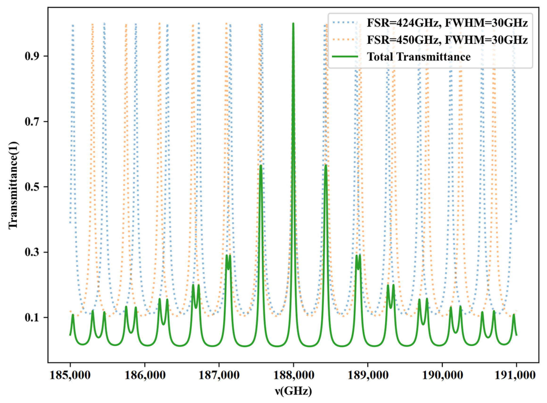 Photonics 10 00579 g003