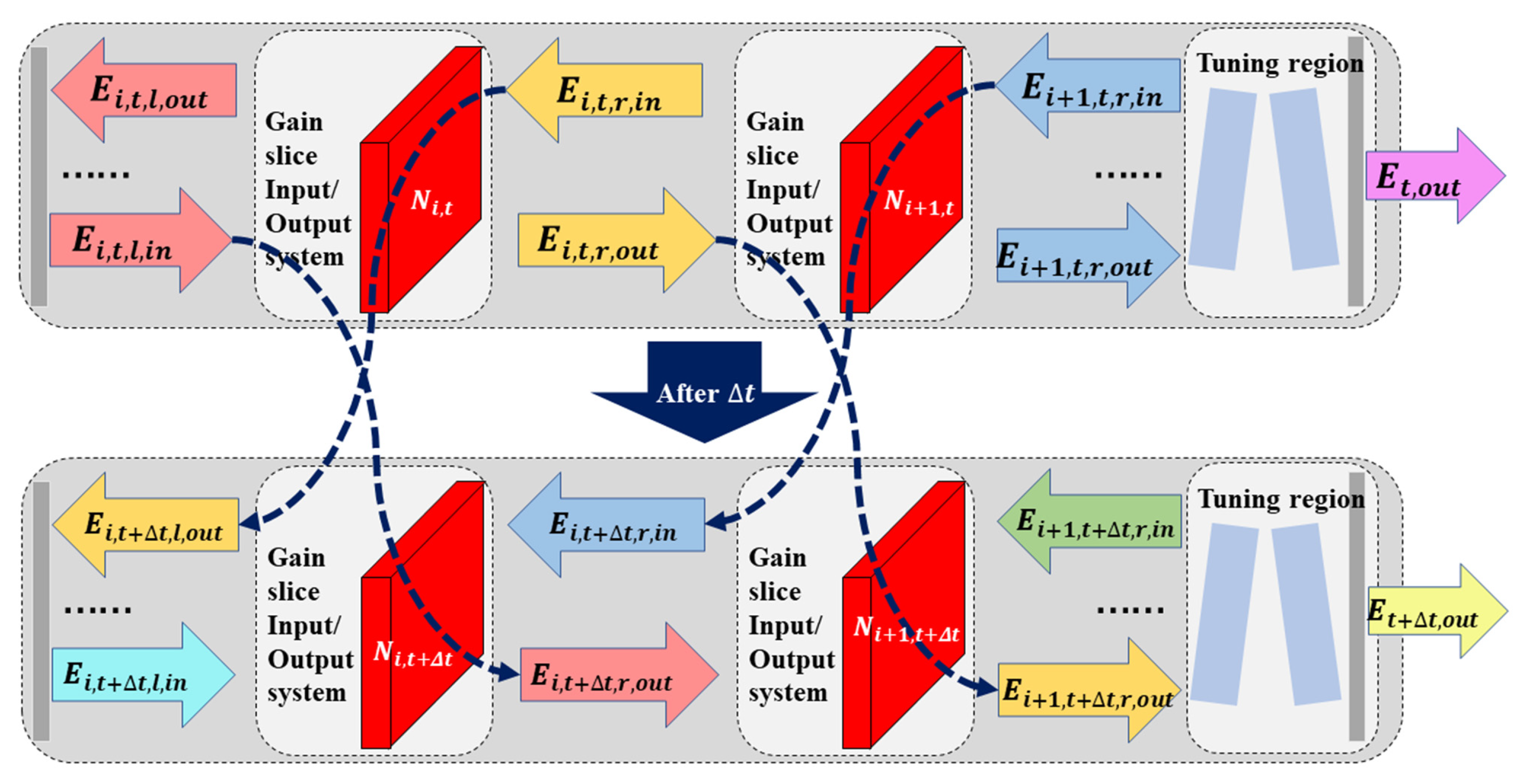 Photonics 10 00579 g005