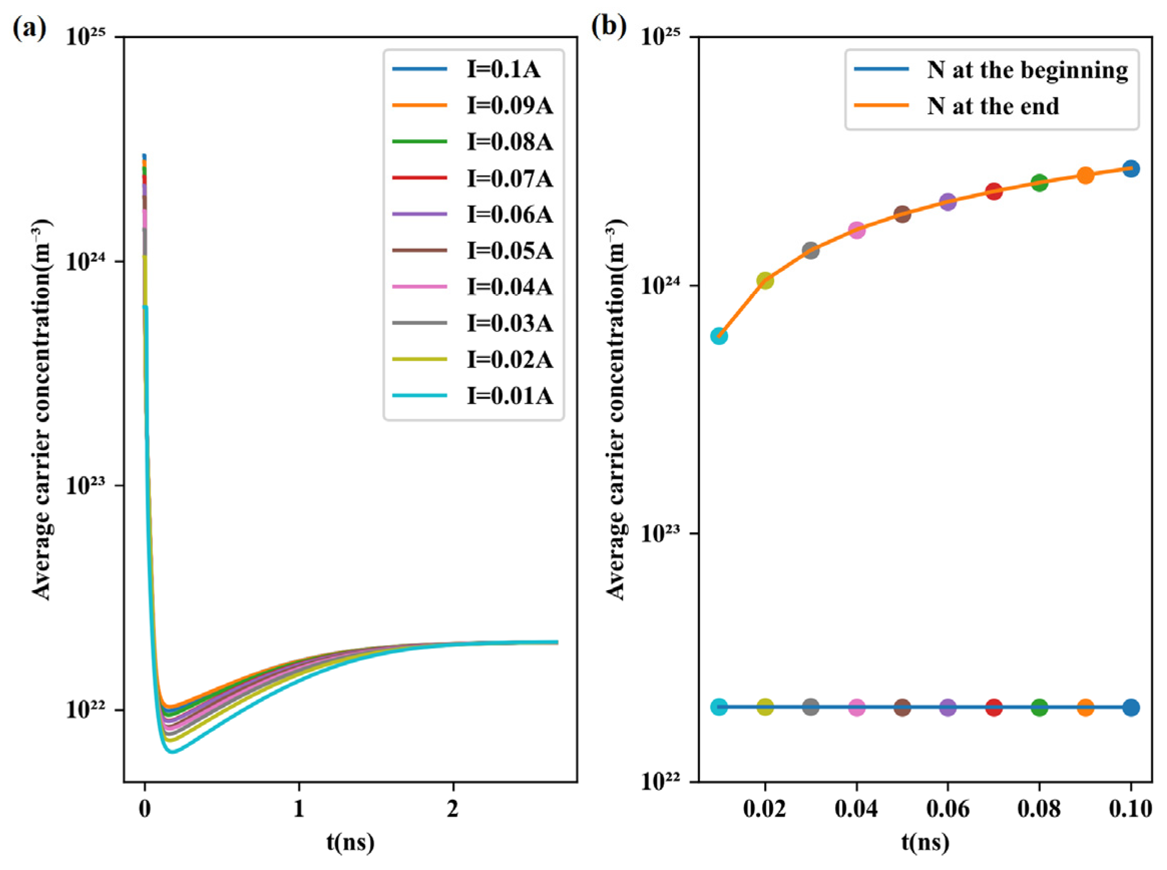 Photonics 10 00579 g010