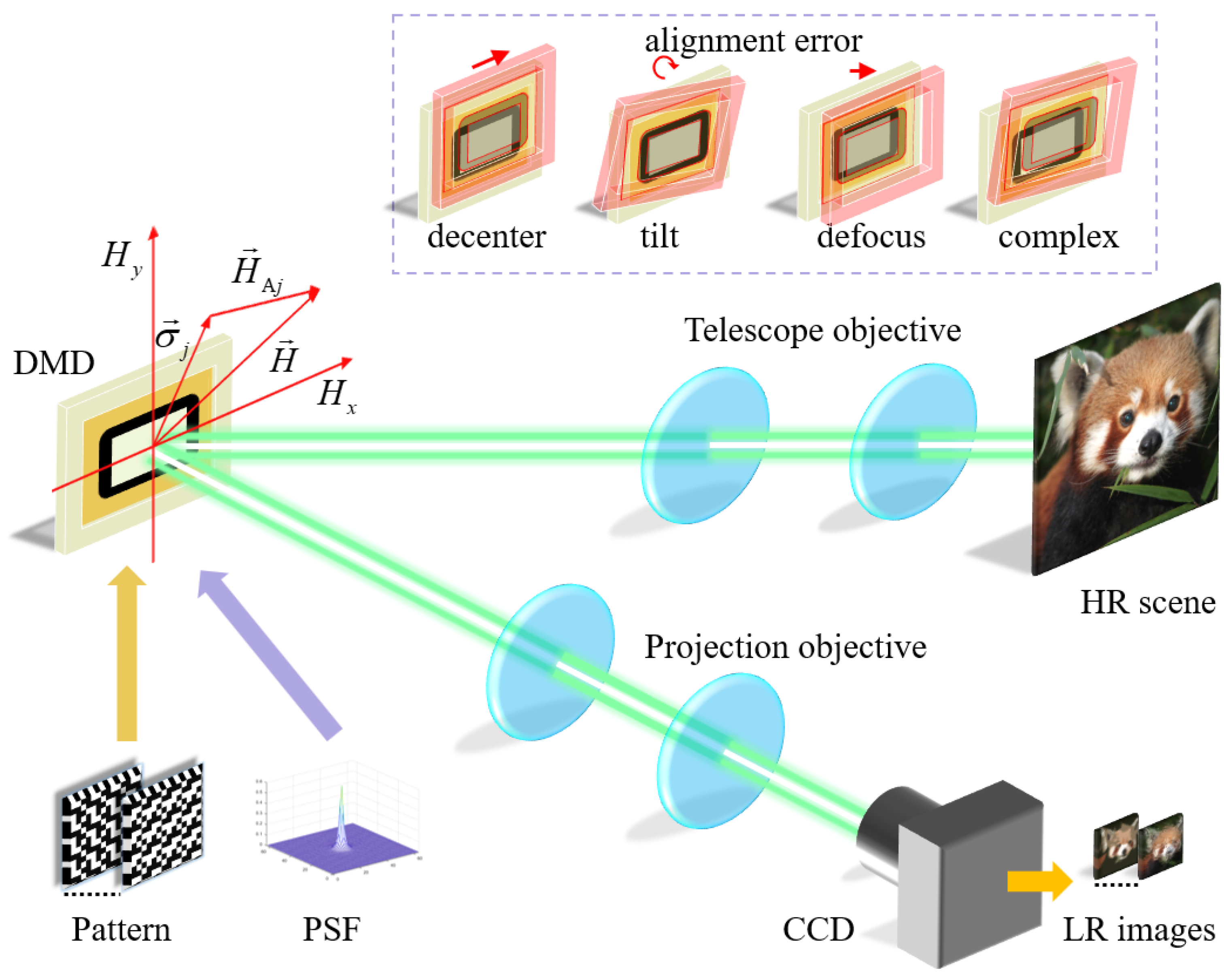 Photonics 10 00581 g001 Photonics 10 00581 g001