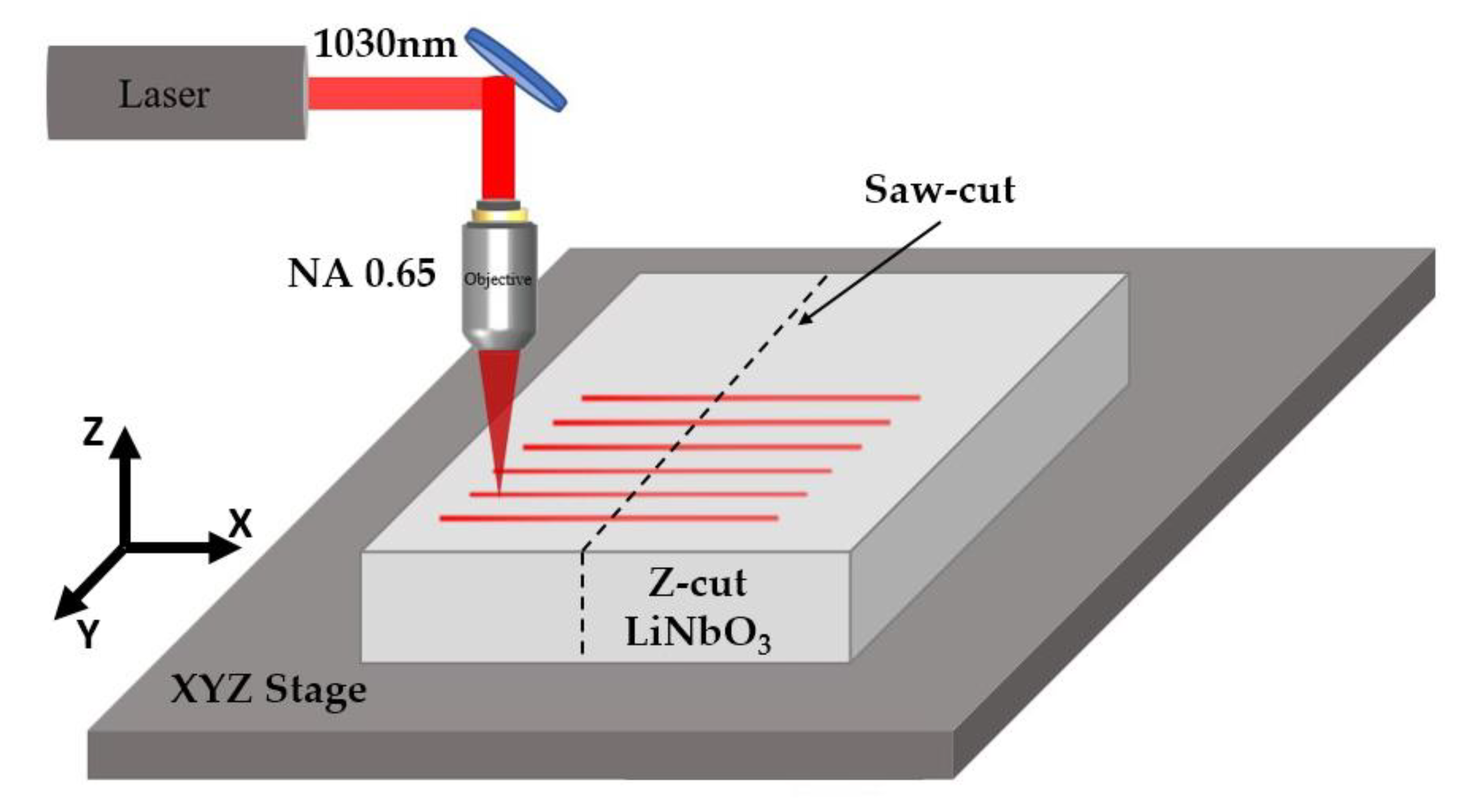 Photonics 10 00582 g001 Photonics 10 00582 g001