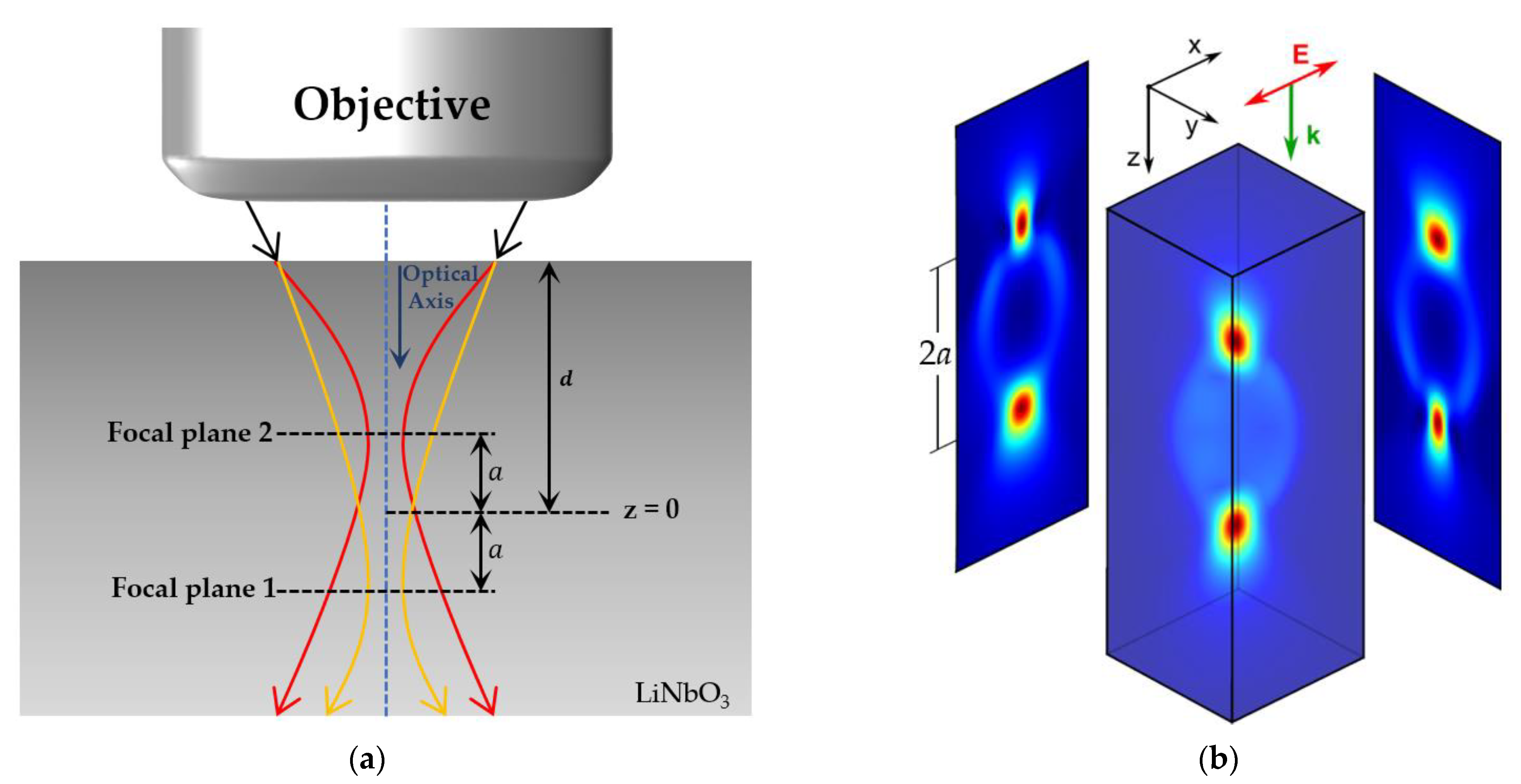 Photonics 10 00582 g002 Photonics 10 00582 g002