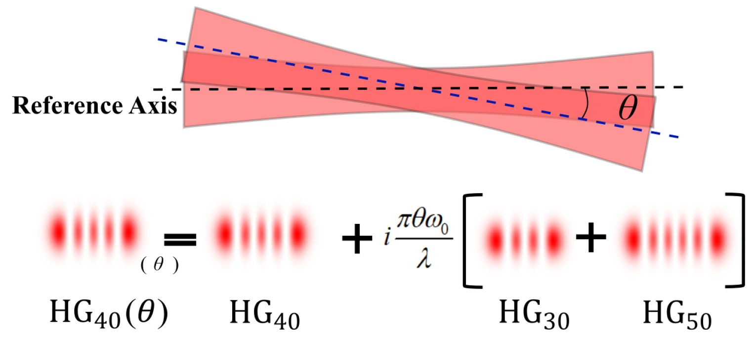 Photonics 10 00584 g001 Photonics 10 00584 g001