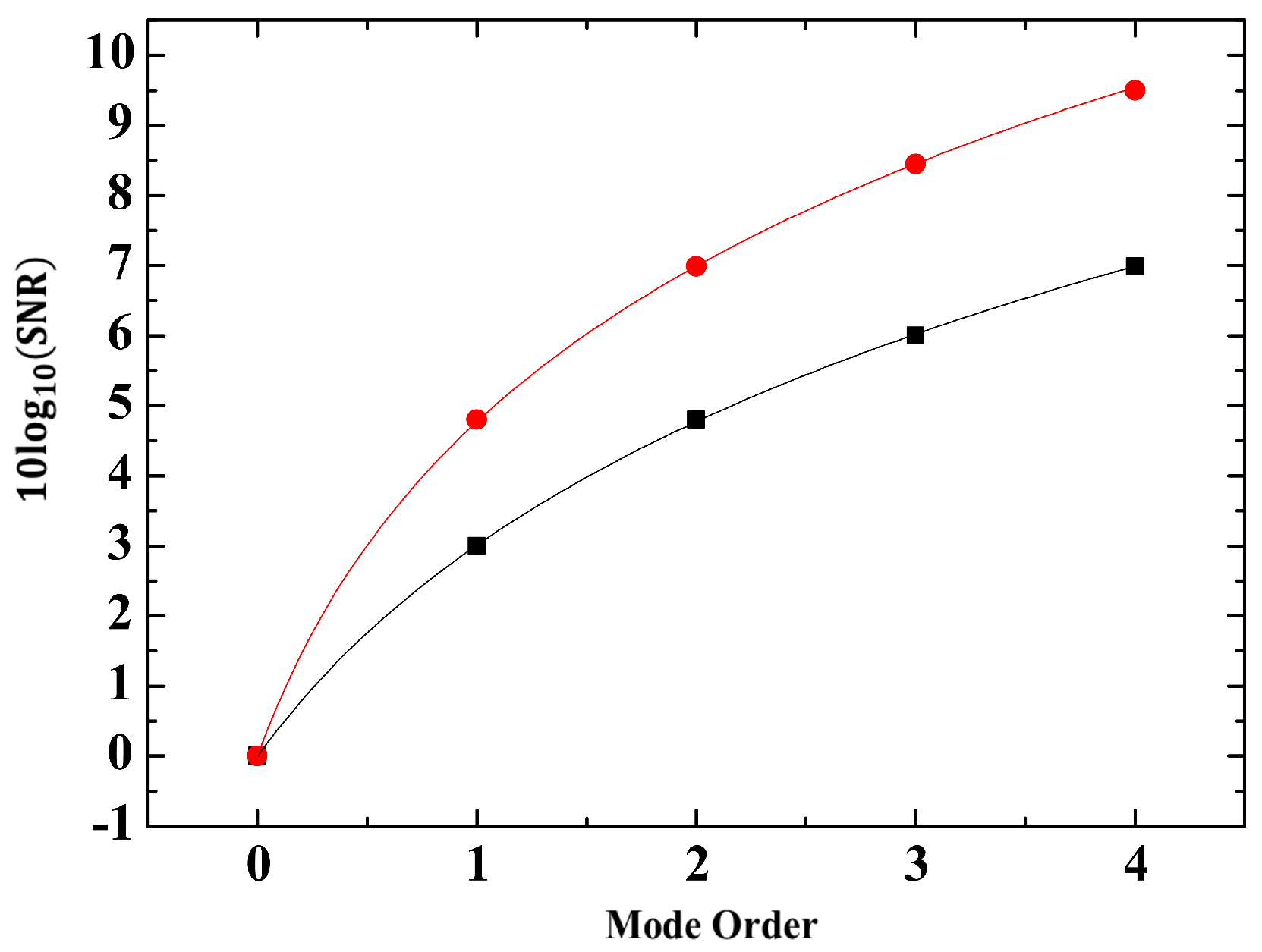Photonics 10 00584 g002 Photonics 10 00584 g002